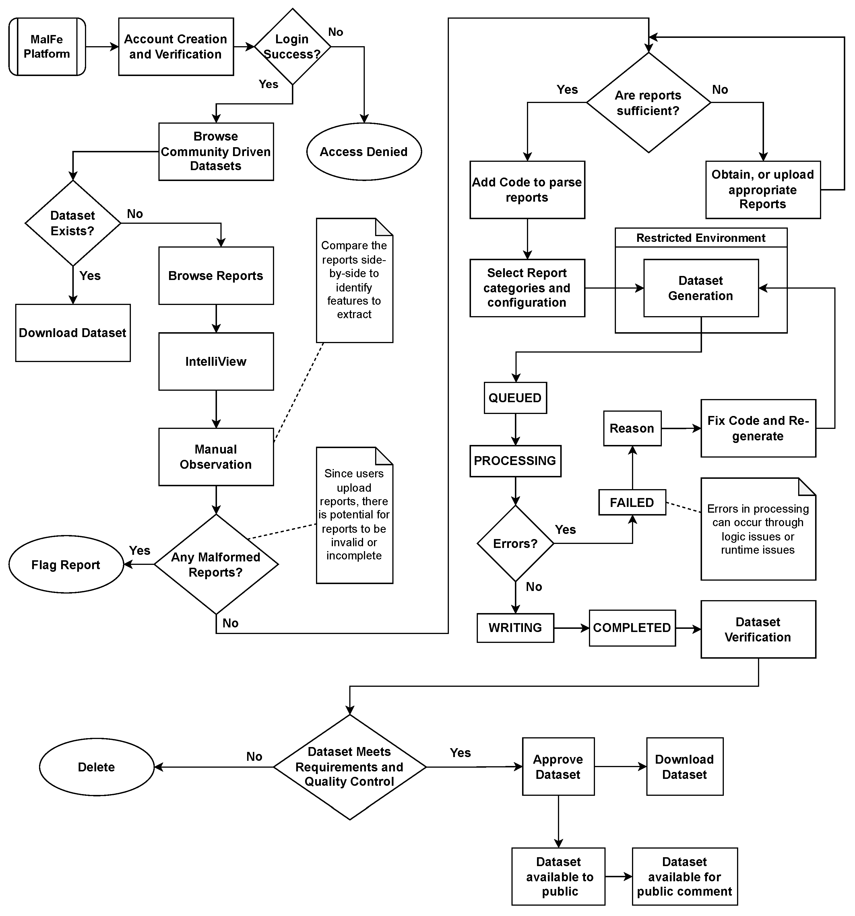 Computers | Free Full-Text | MalFe—Malware Feature Engineering ...