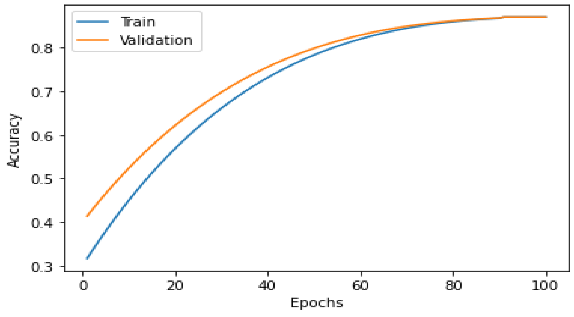 Computers 12 00205 g008
