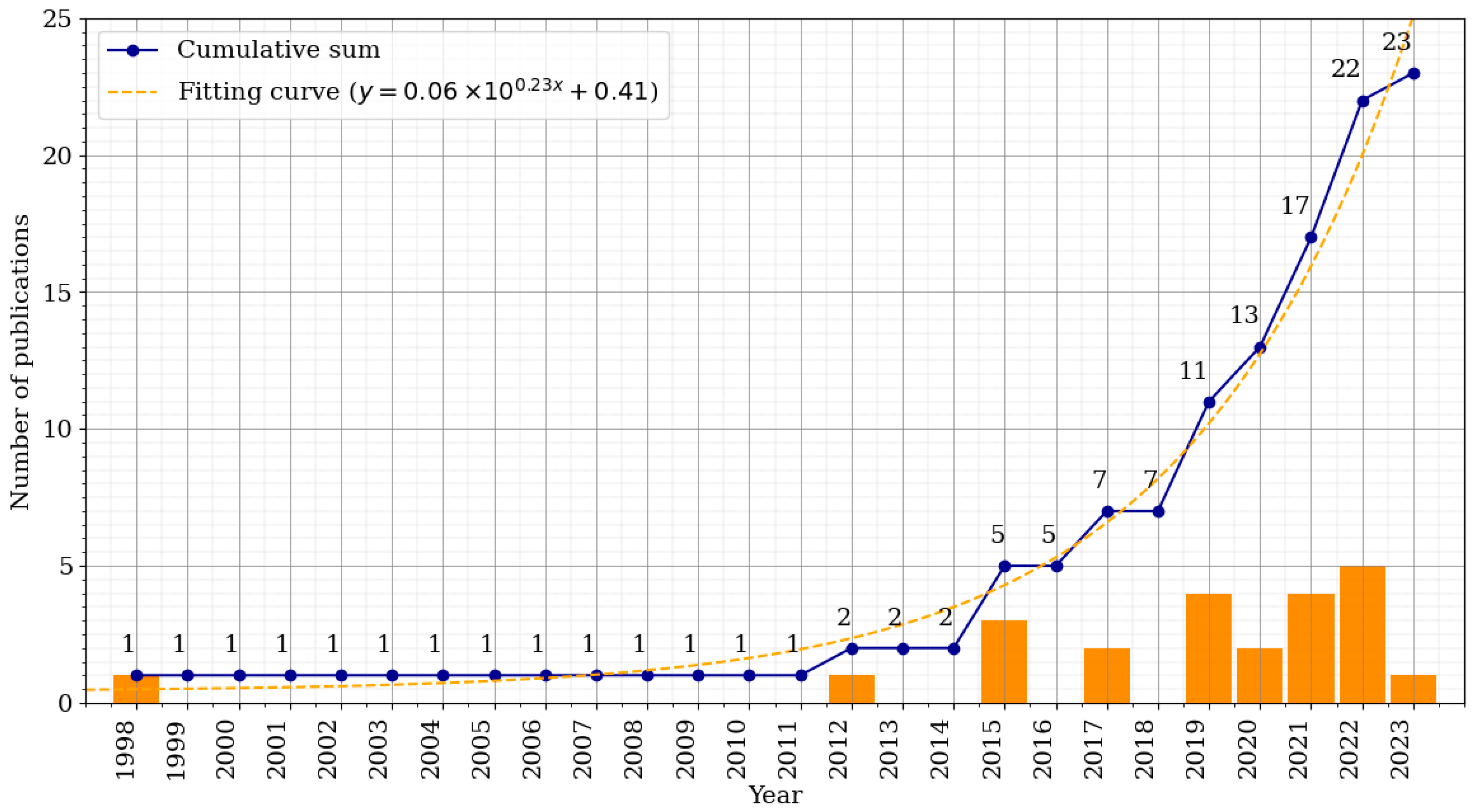 Computers 12 00206 g002