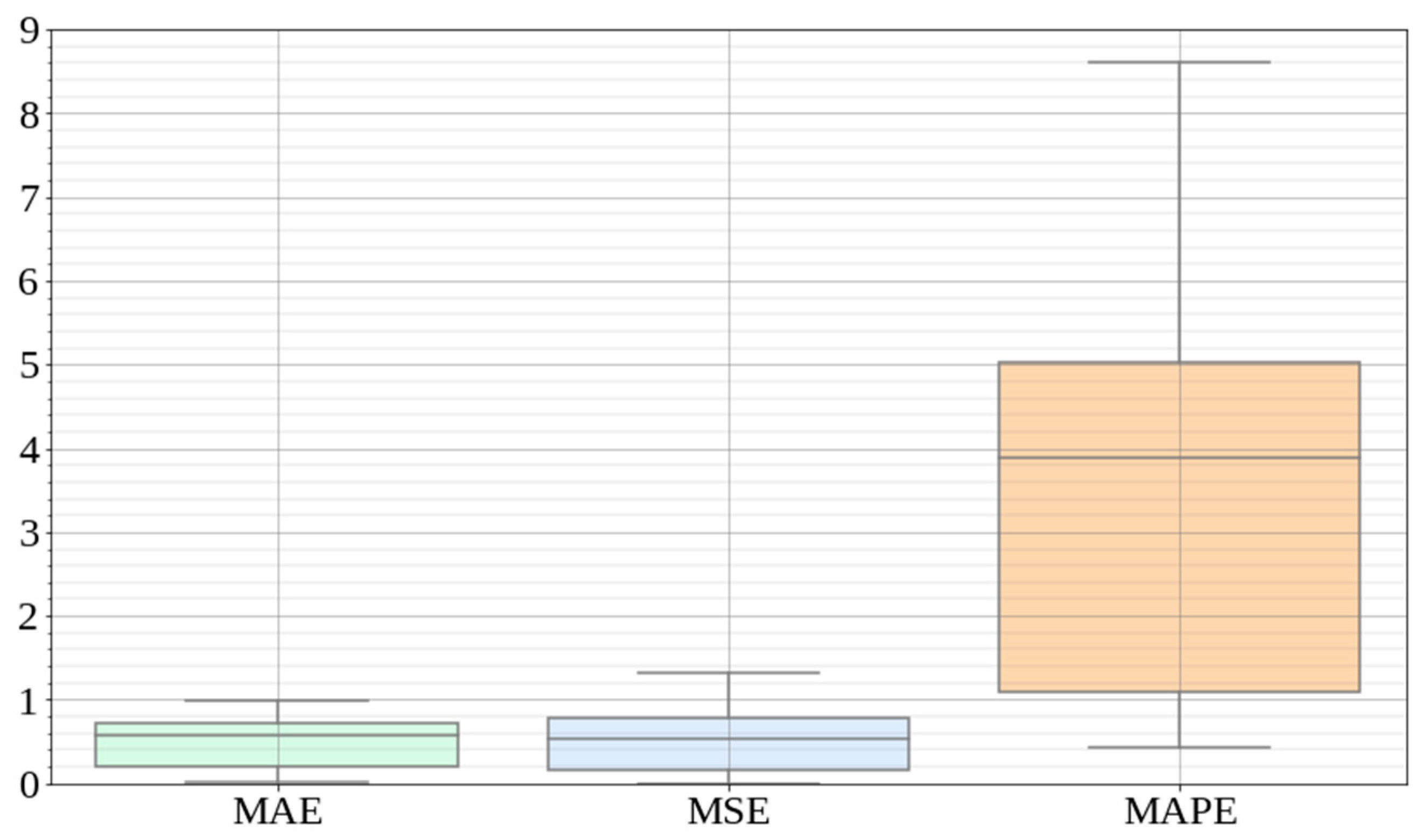 Computers 12 00206 g007