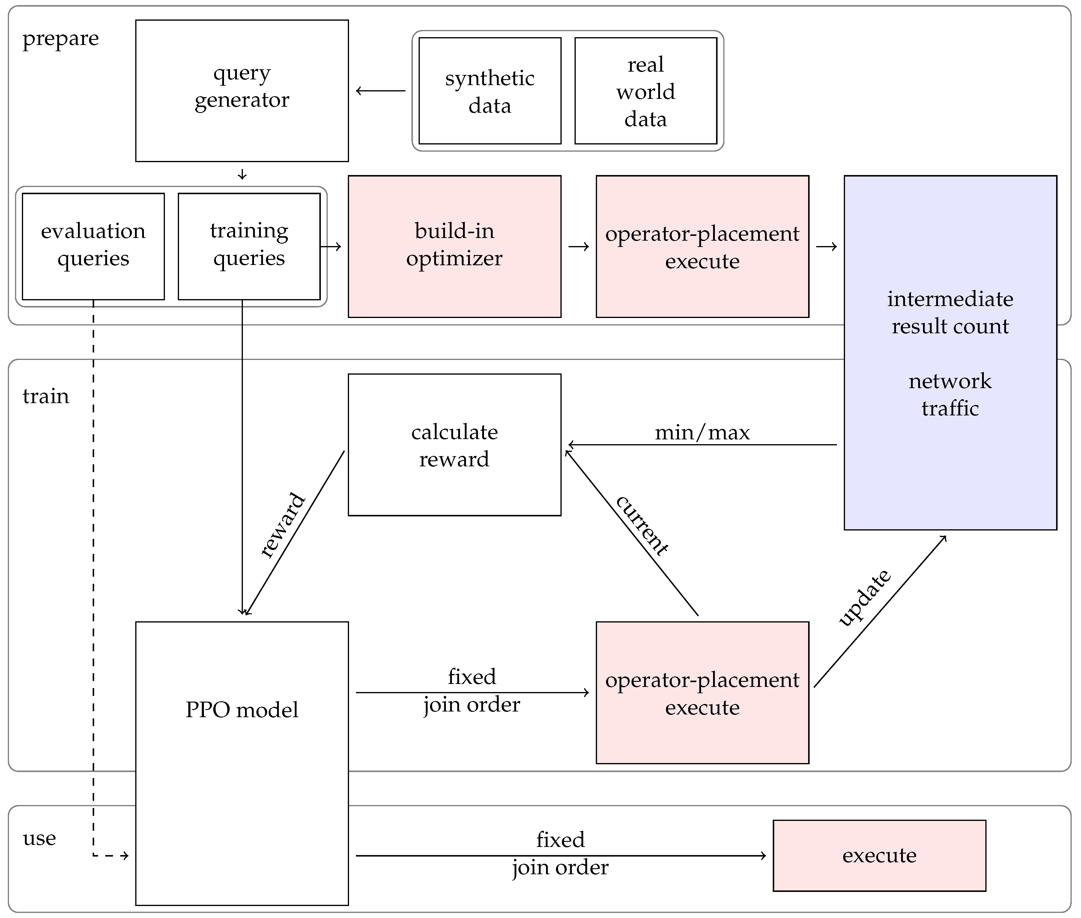 Computers 12 00210 g005