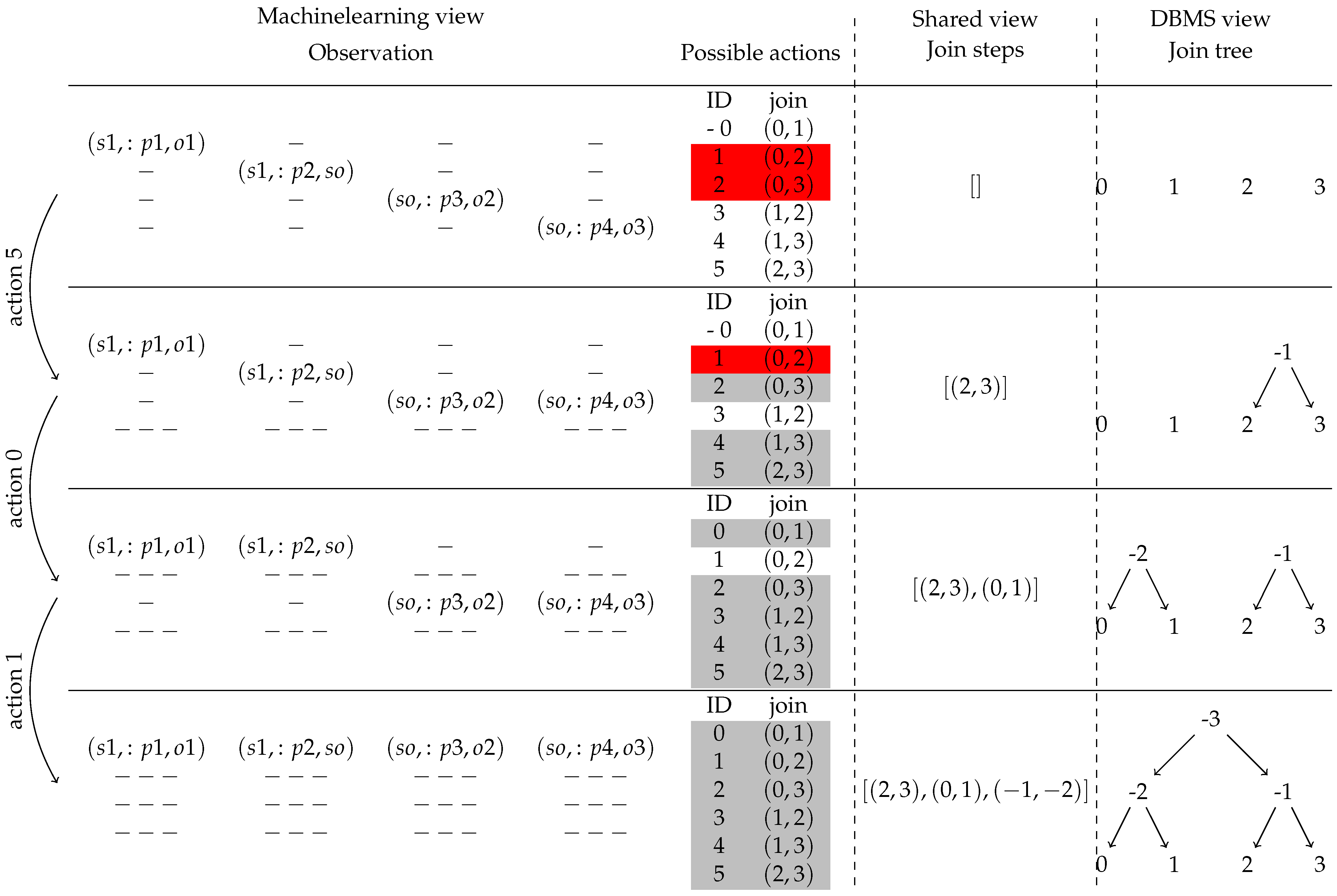 Computers 12 00210 g007