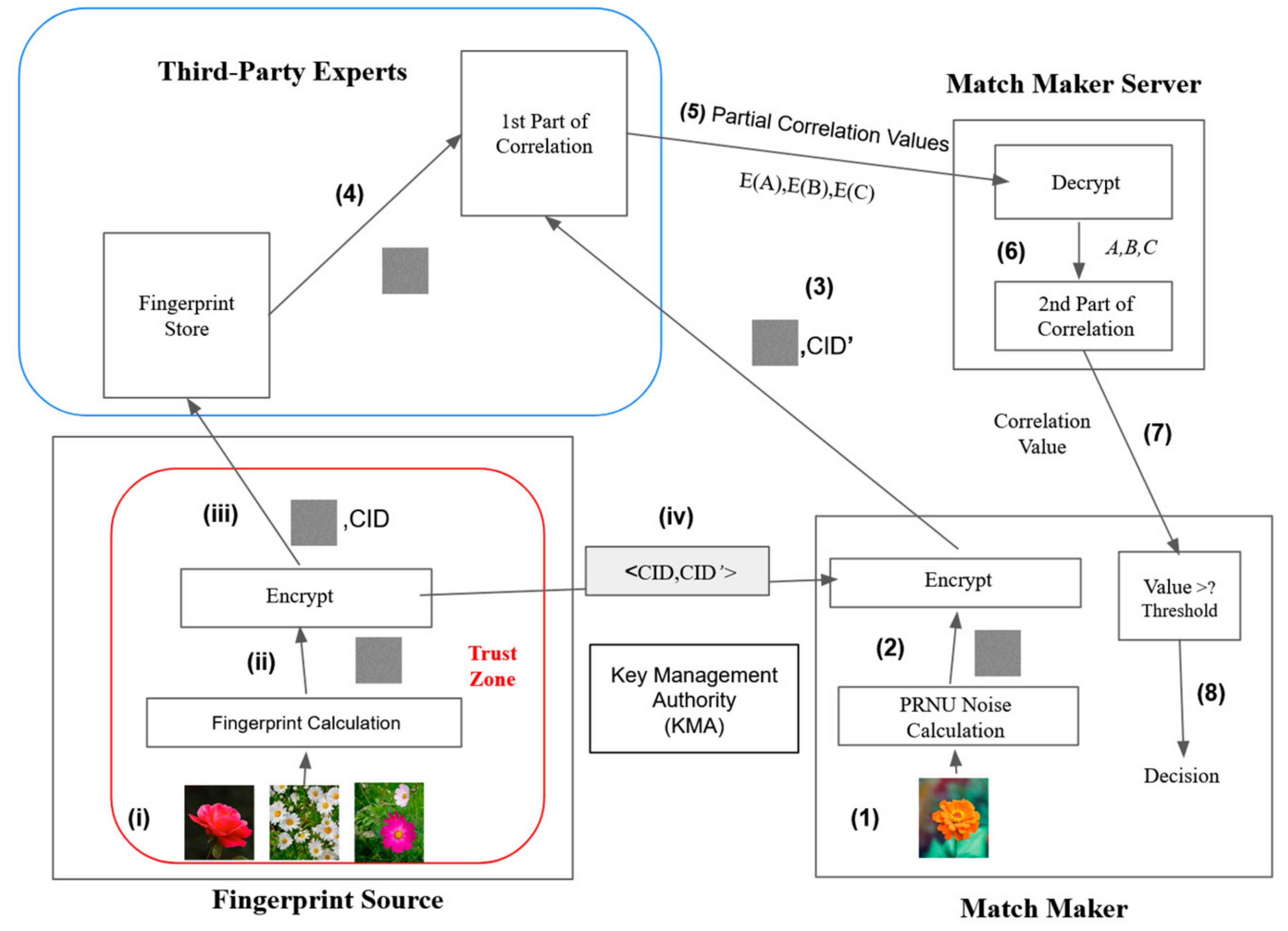 Computers 12 00212 g001