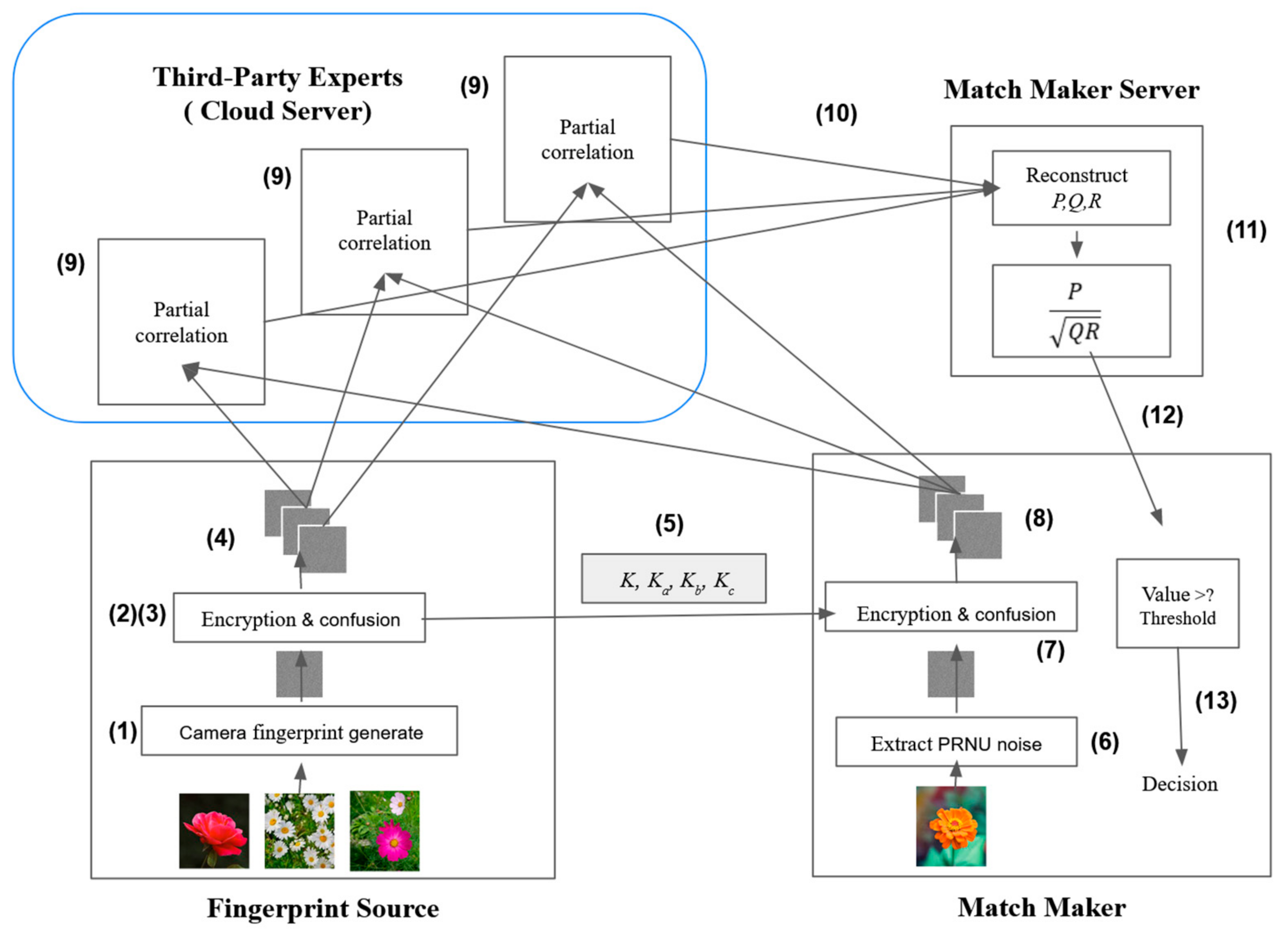 Computers 12 00212 g002