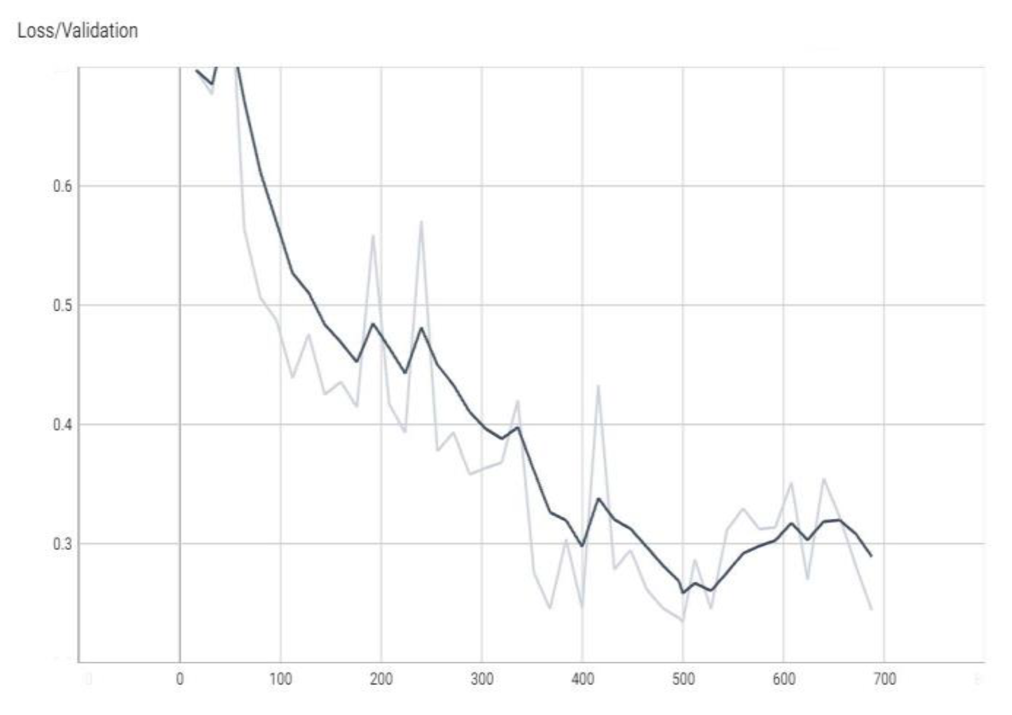 Computers 12 00213 g007