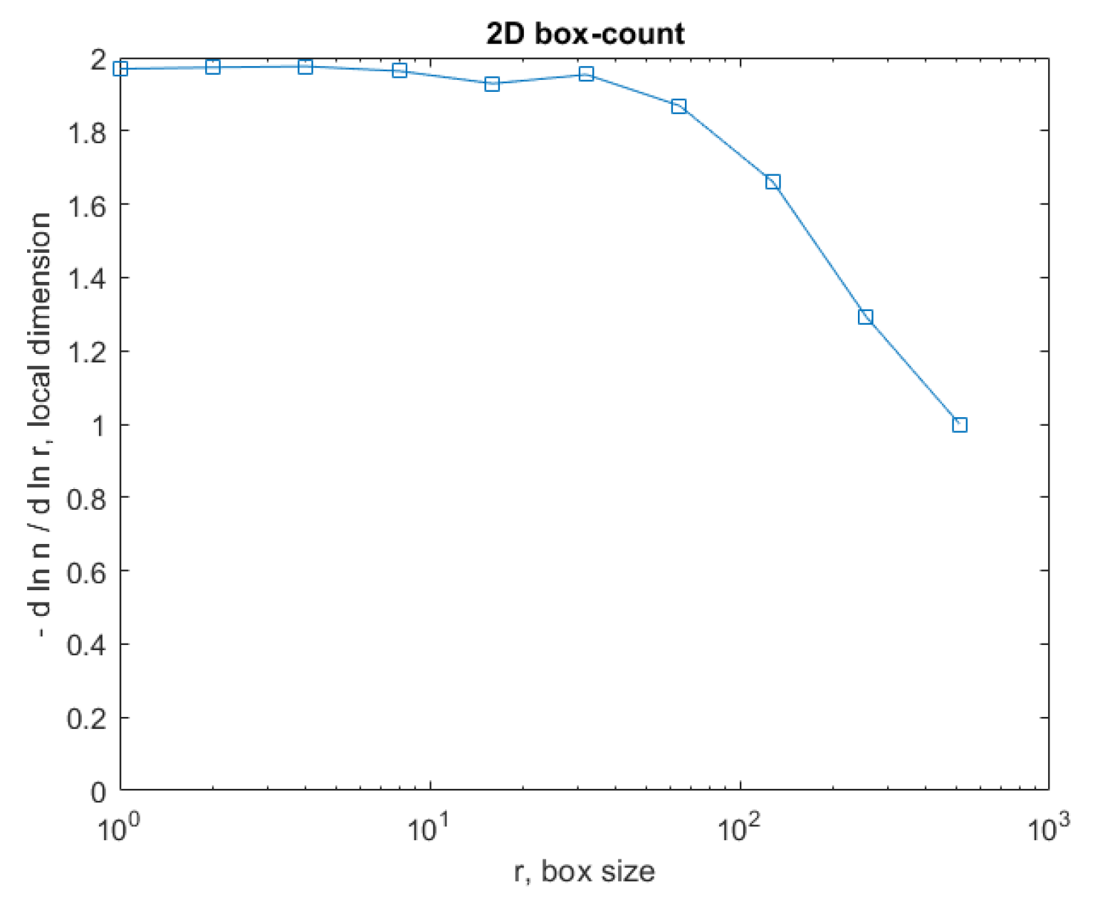 Computers 12 00213 g015