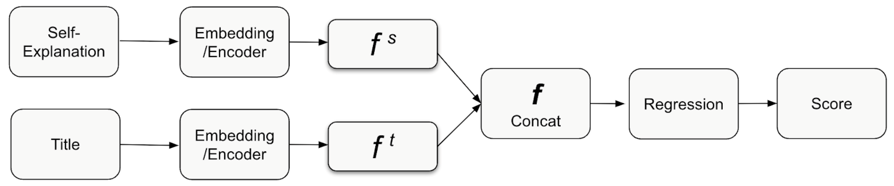 Computers 12 00217 g002