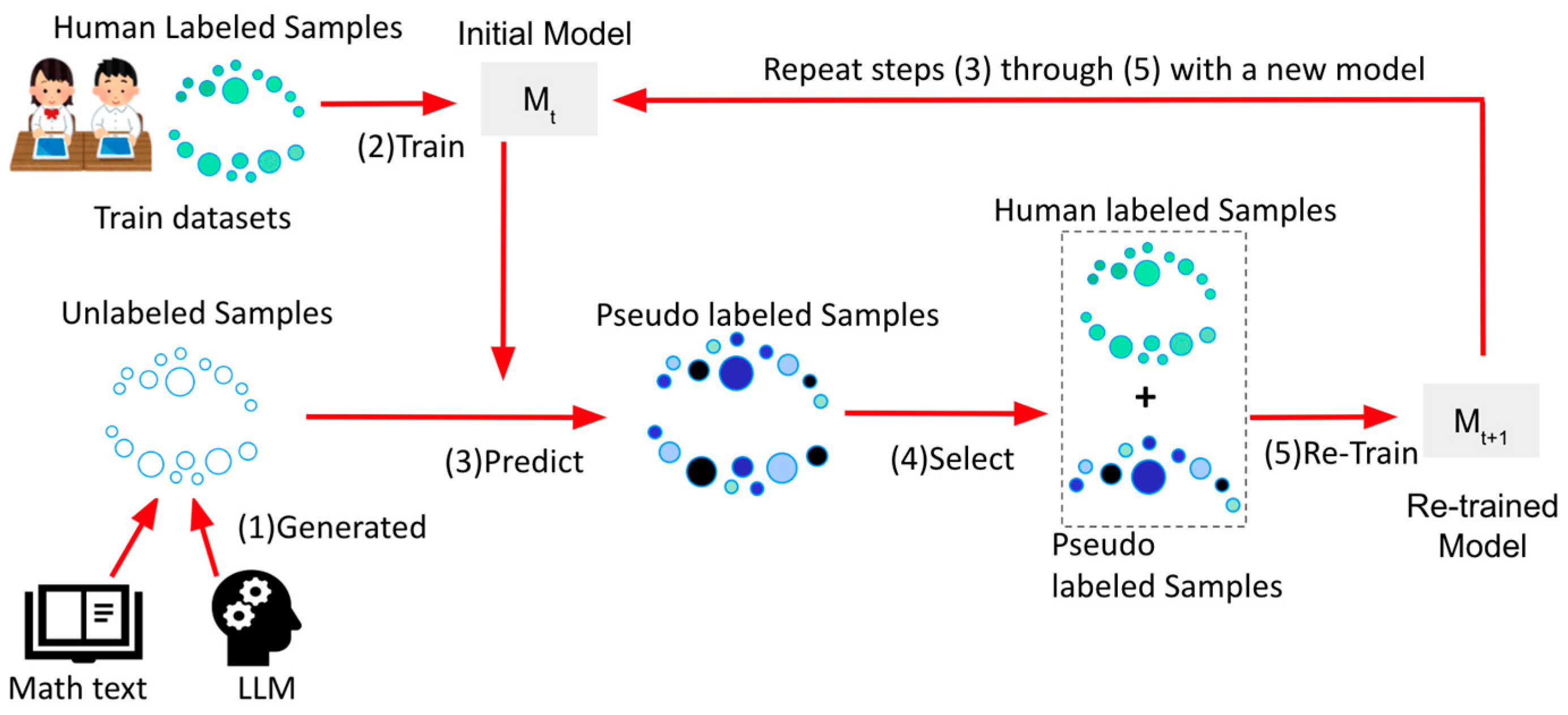 Computers 12 00217 g003