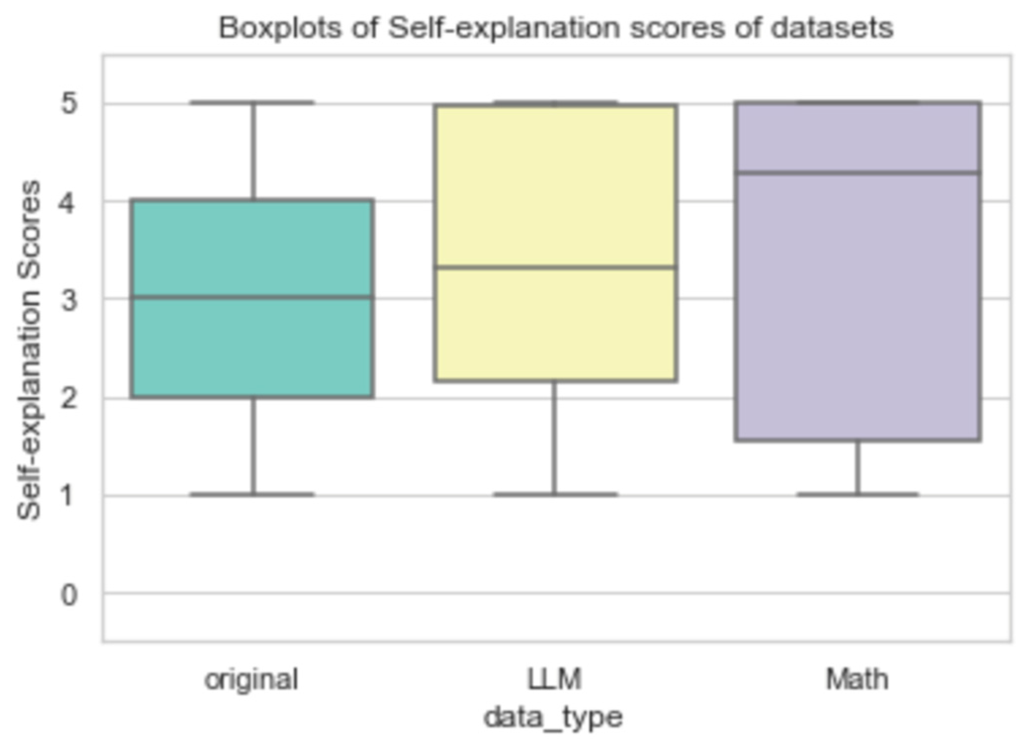 Enhancing Automated Scoring of Math Self-Explanation Quality Using LLM ...