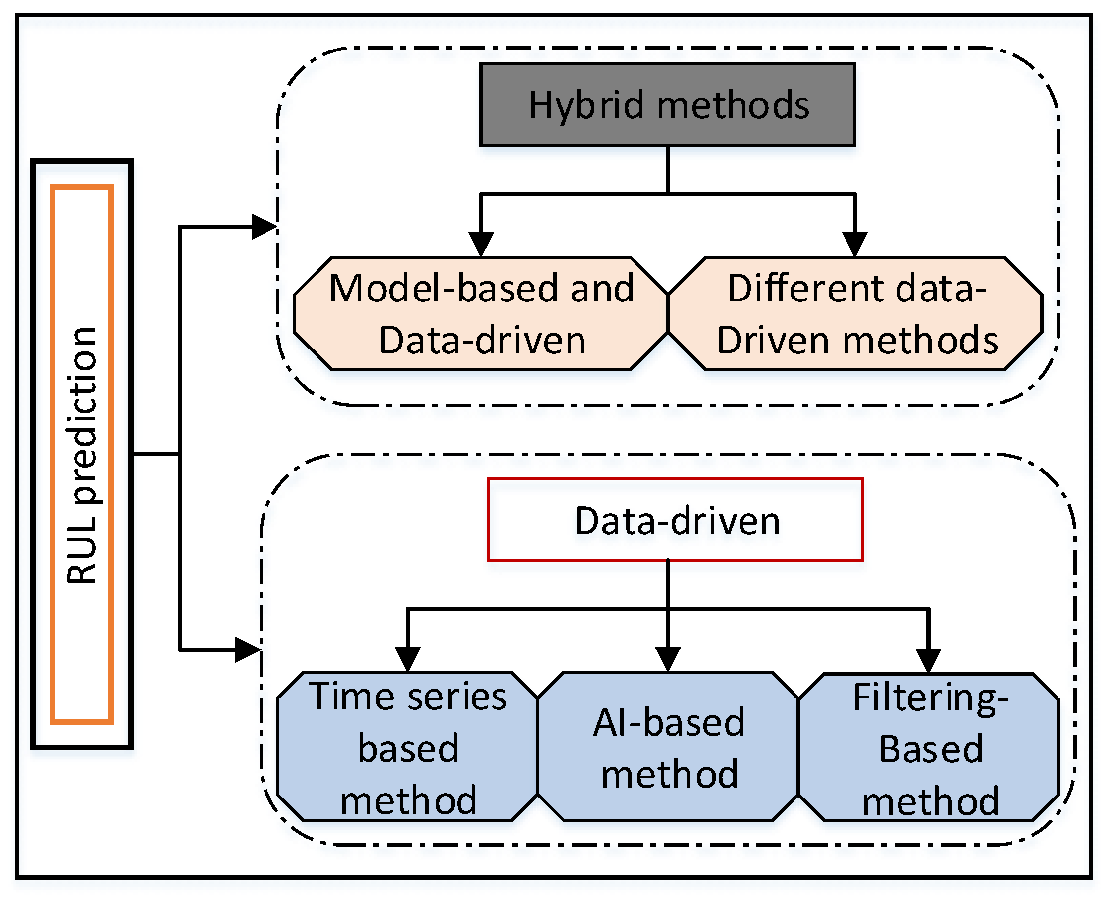 Computers 12 00219 g001