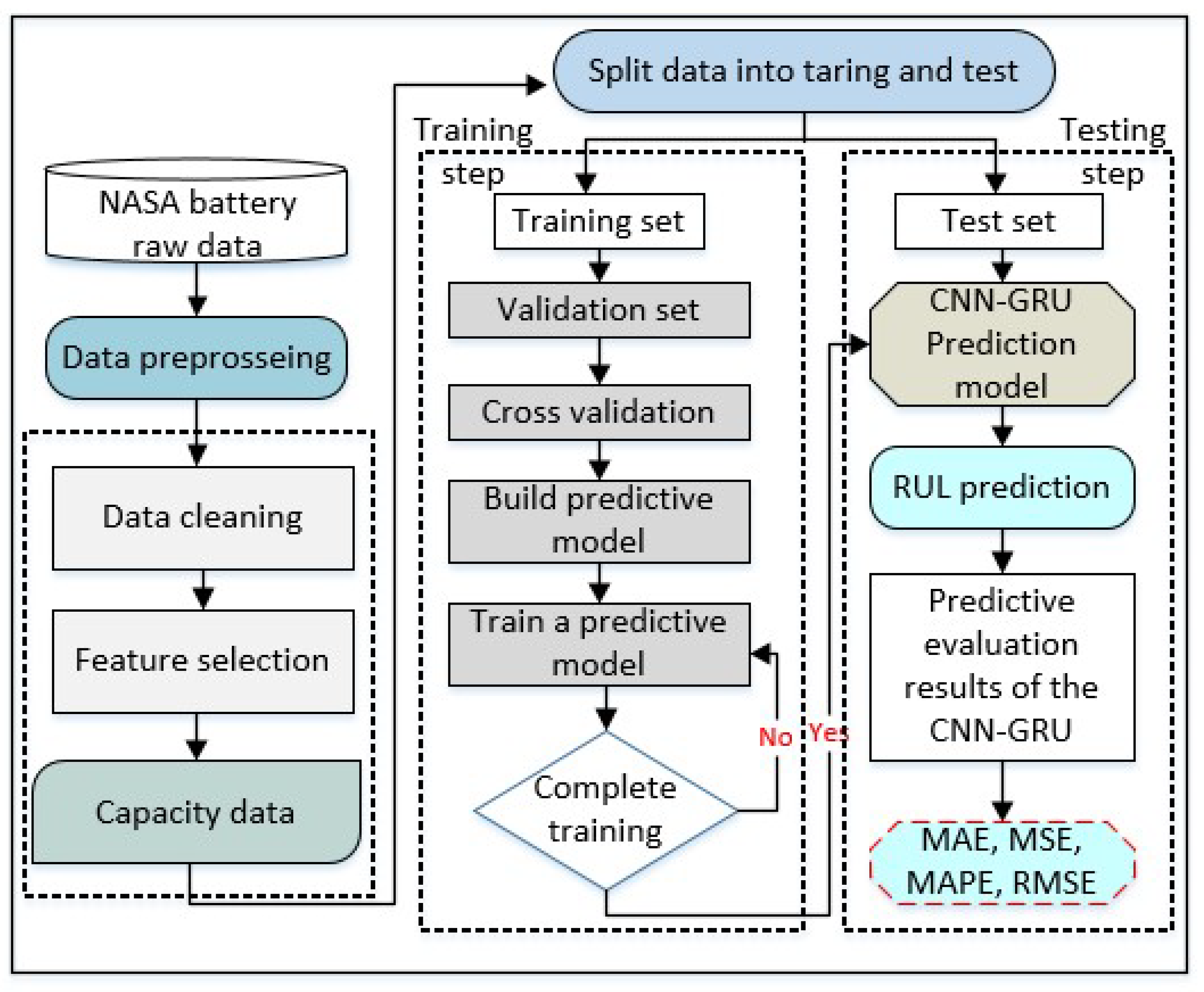Computers 12 00219 g007