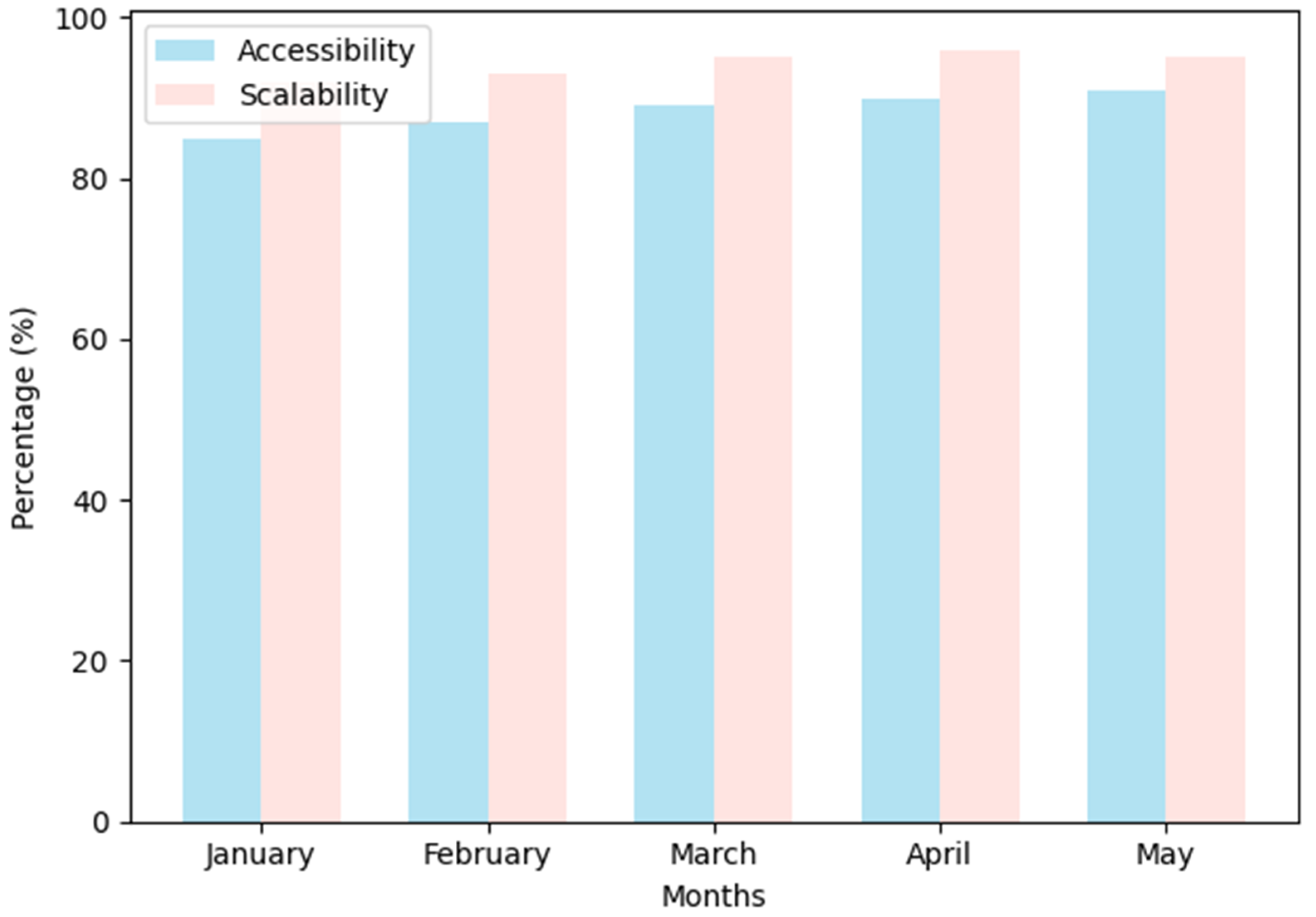 Computers 12 00223 g003