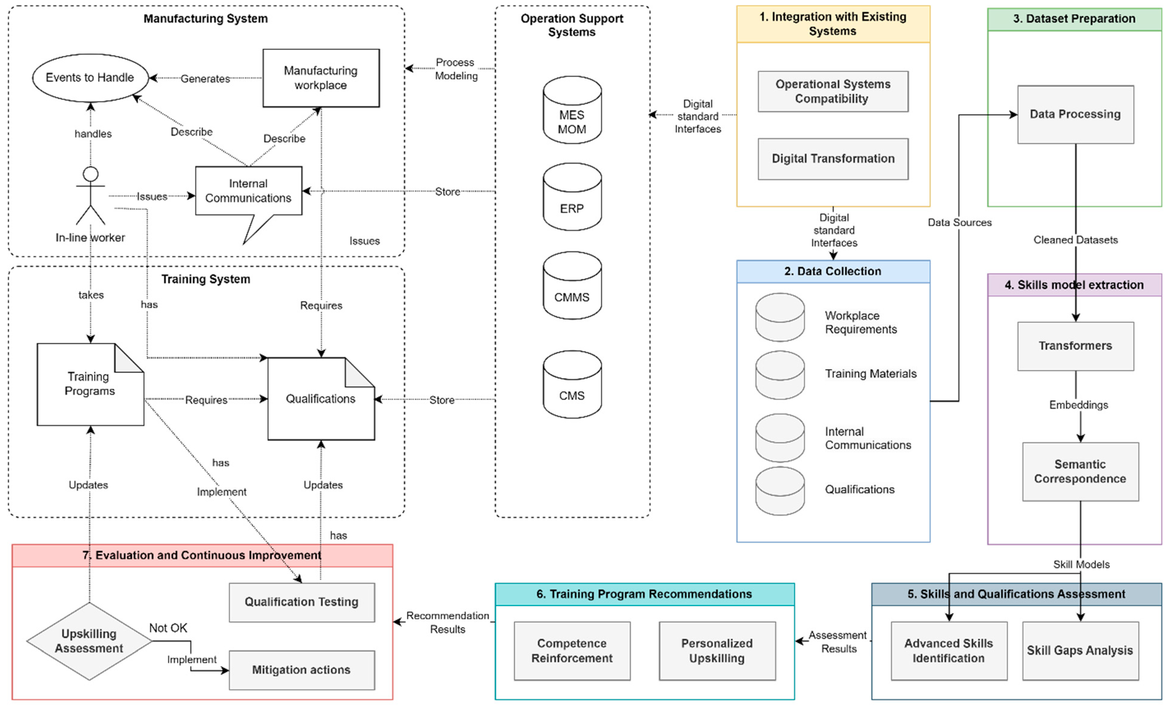 Computers 12 00224 g001