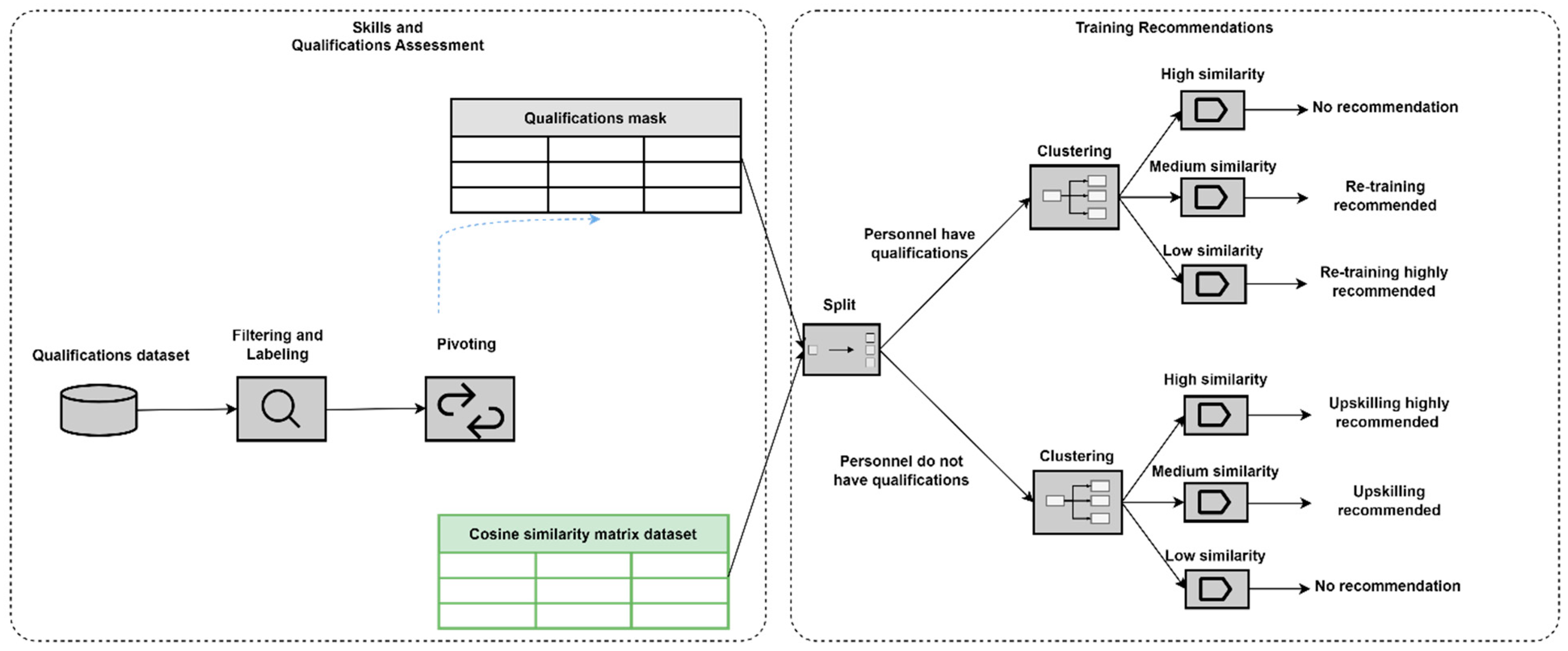 Computers 12 00224 g003