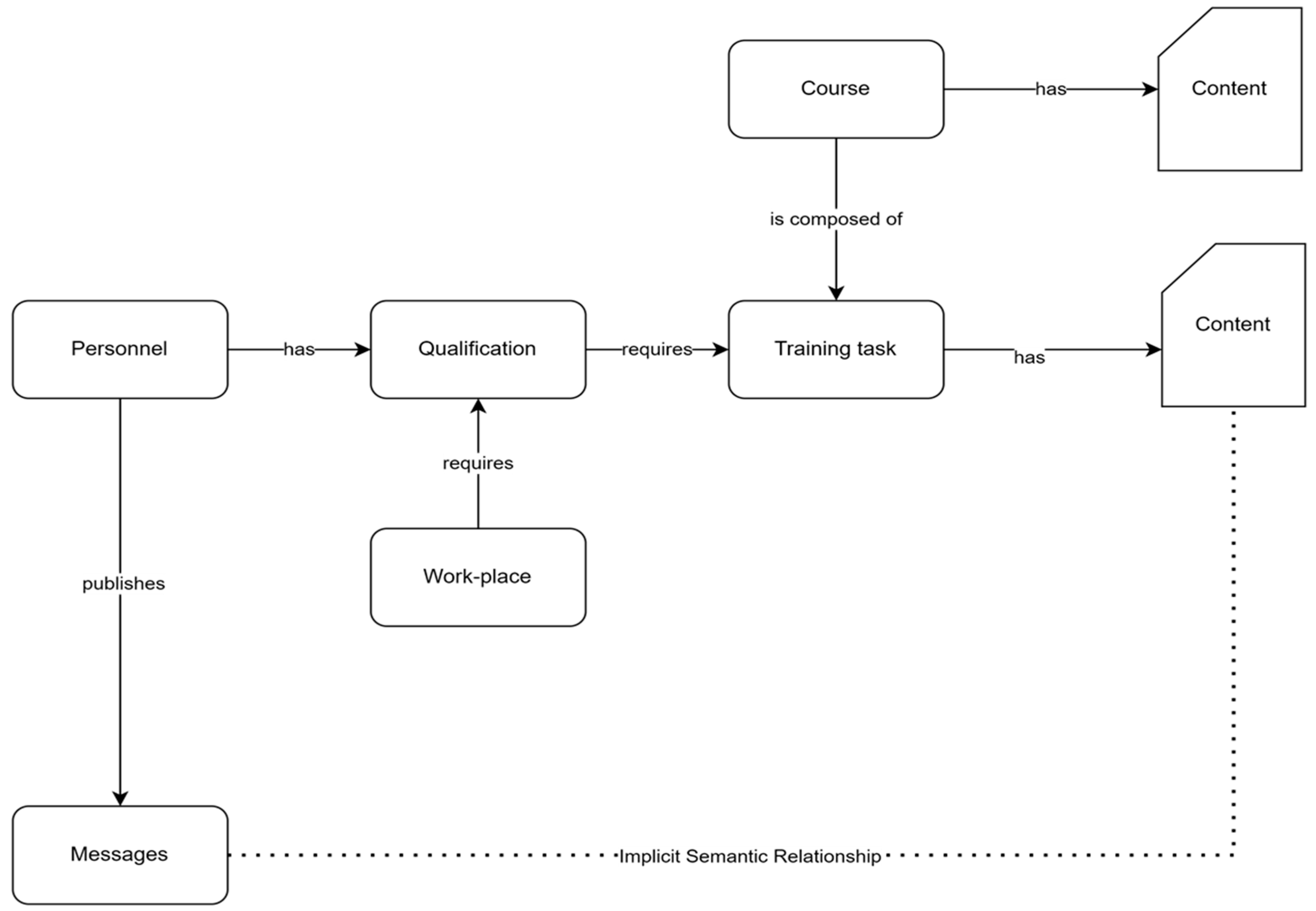 Computers 12 00224 g004
