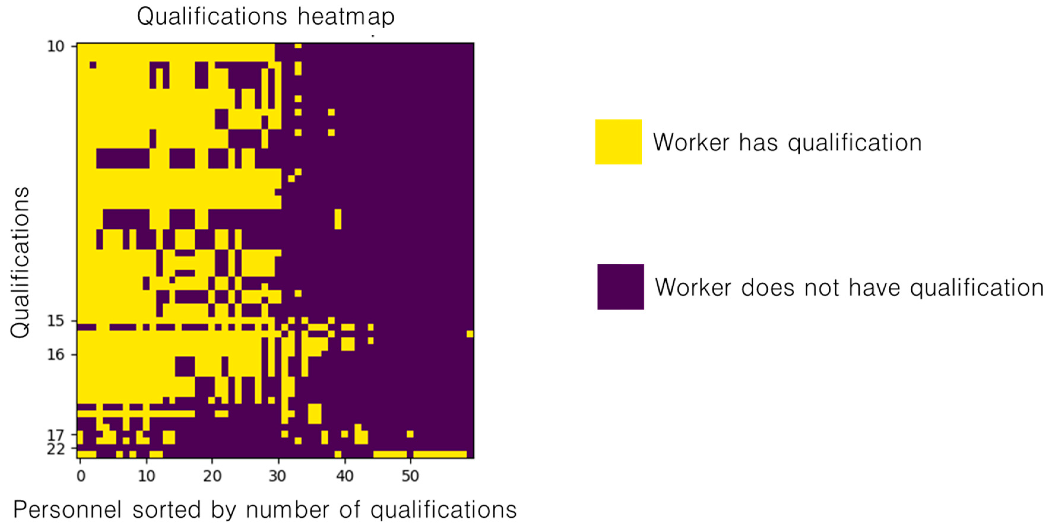 Computers 12 00224 g005