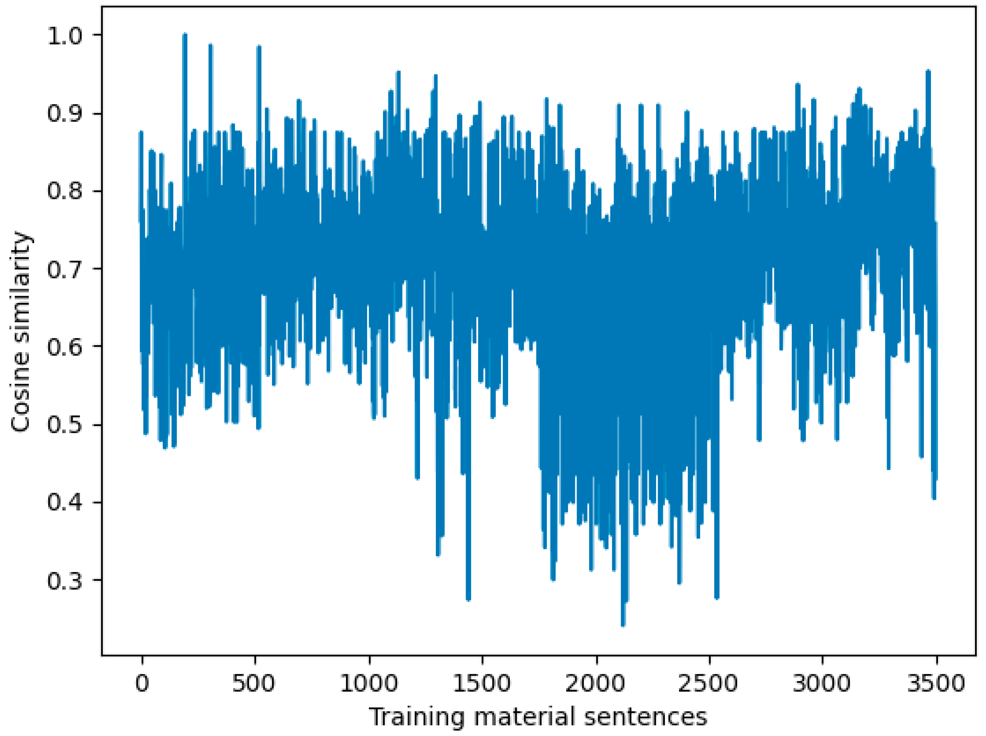 Computers 12 00224 g008