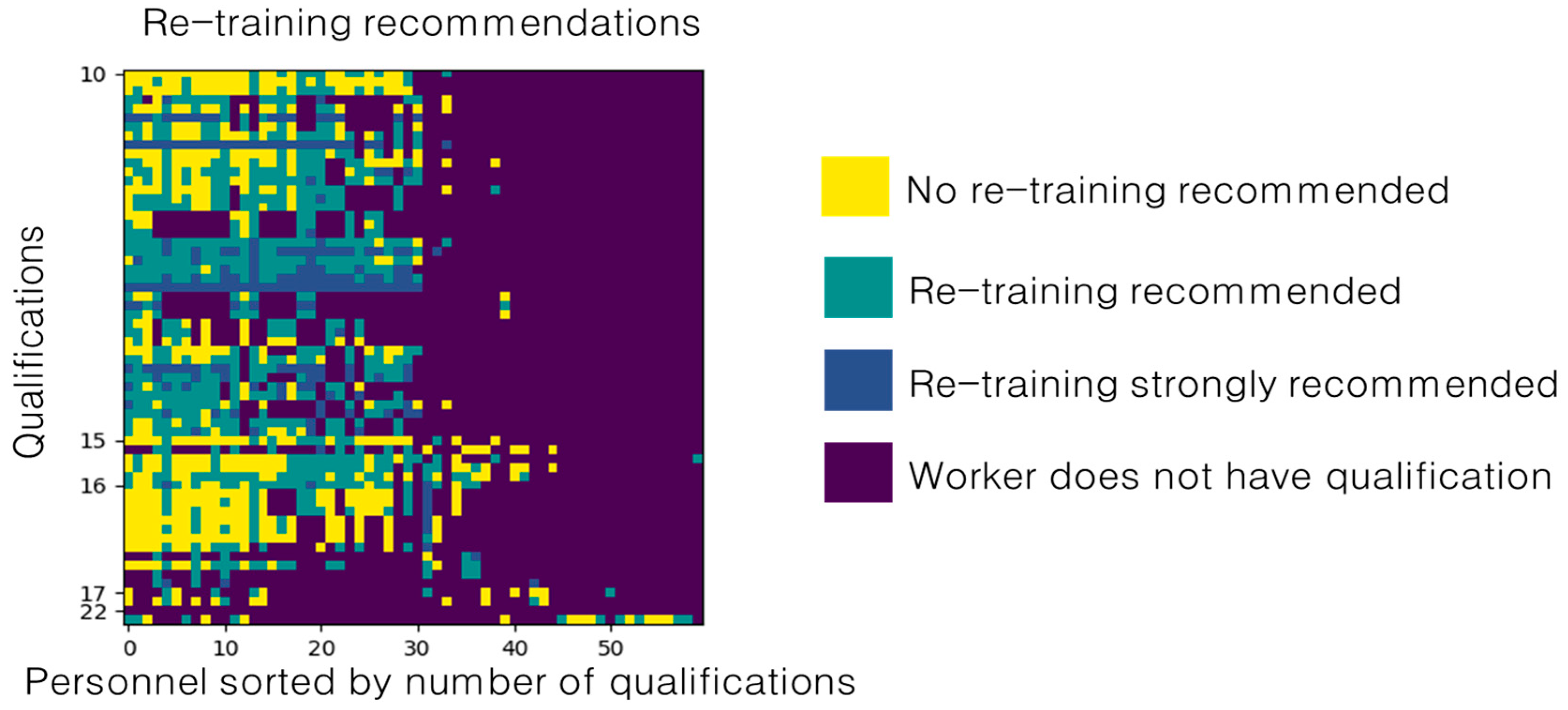 Computers 12 00224 g012
