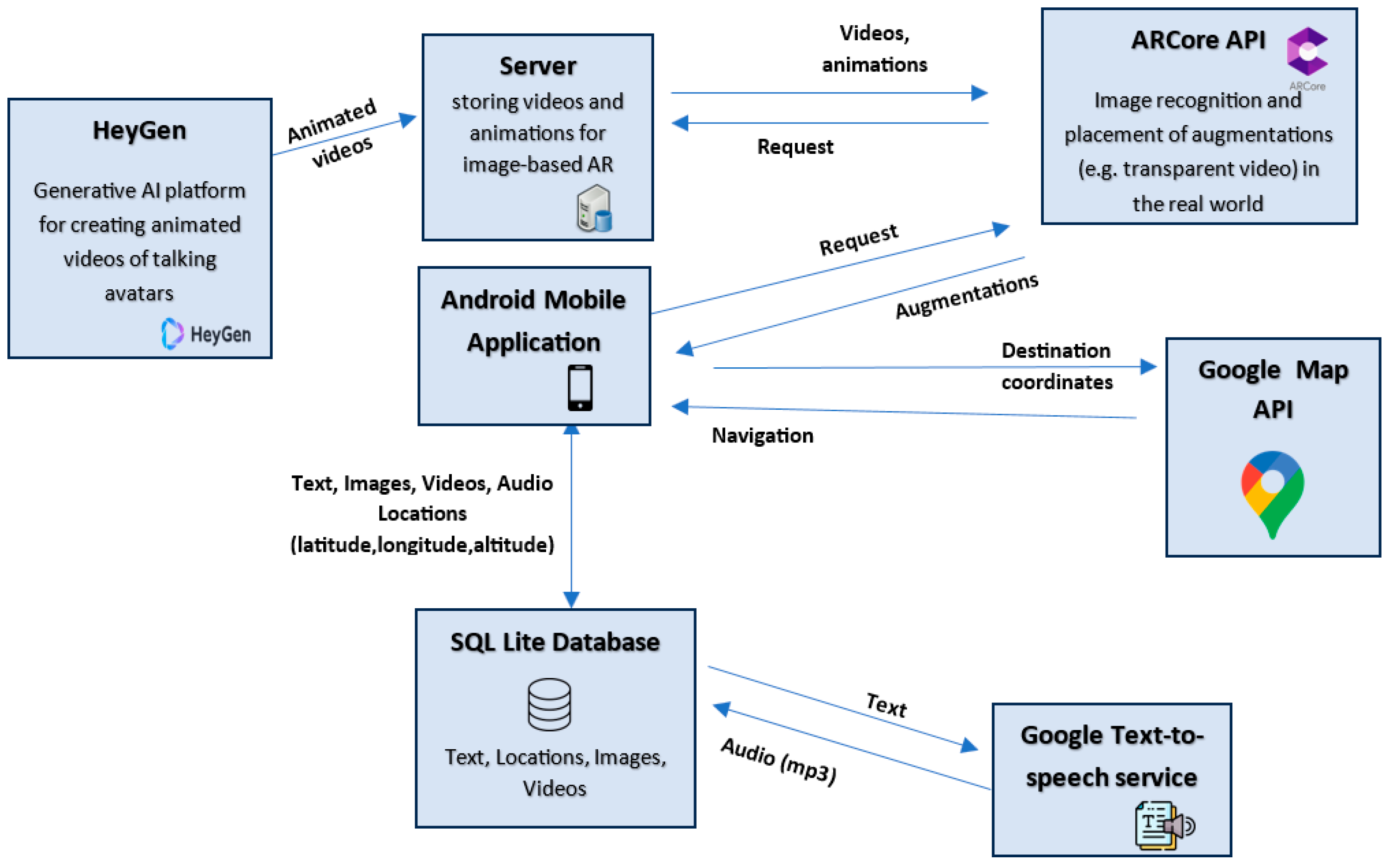Computers 12 00227 g015