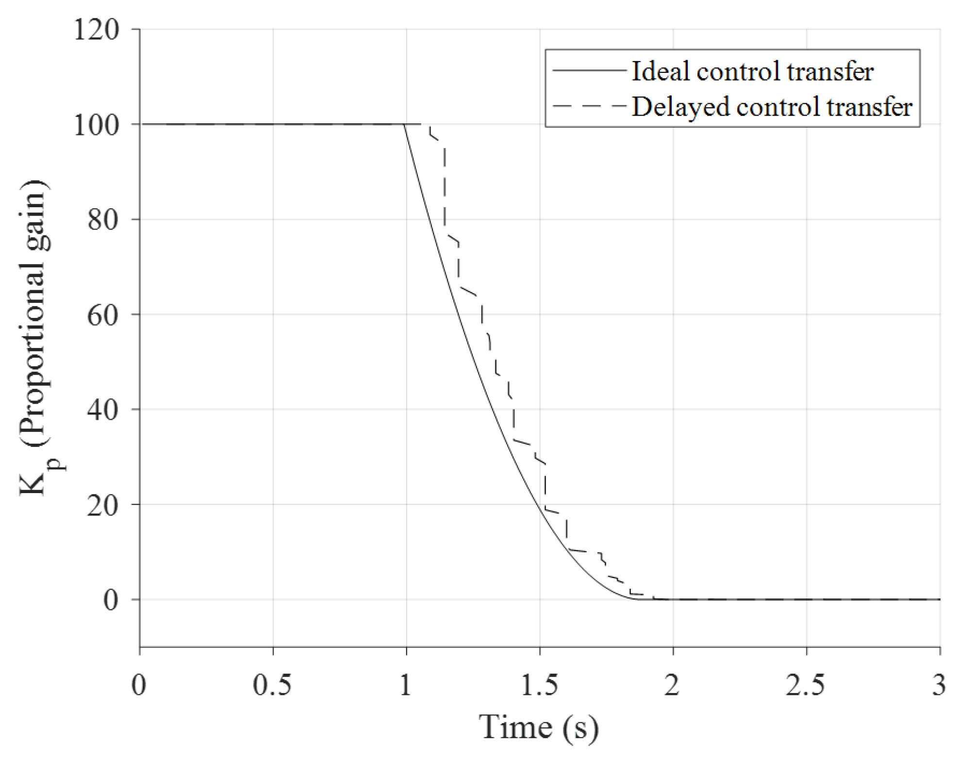 Computers 12 00228 g008