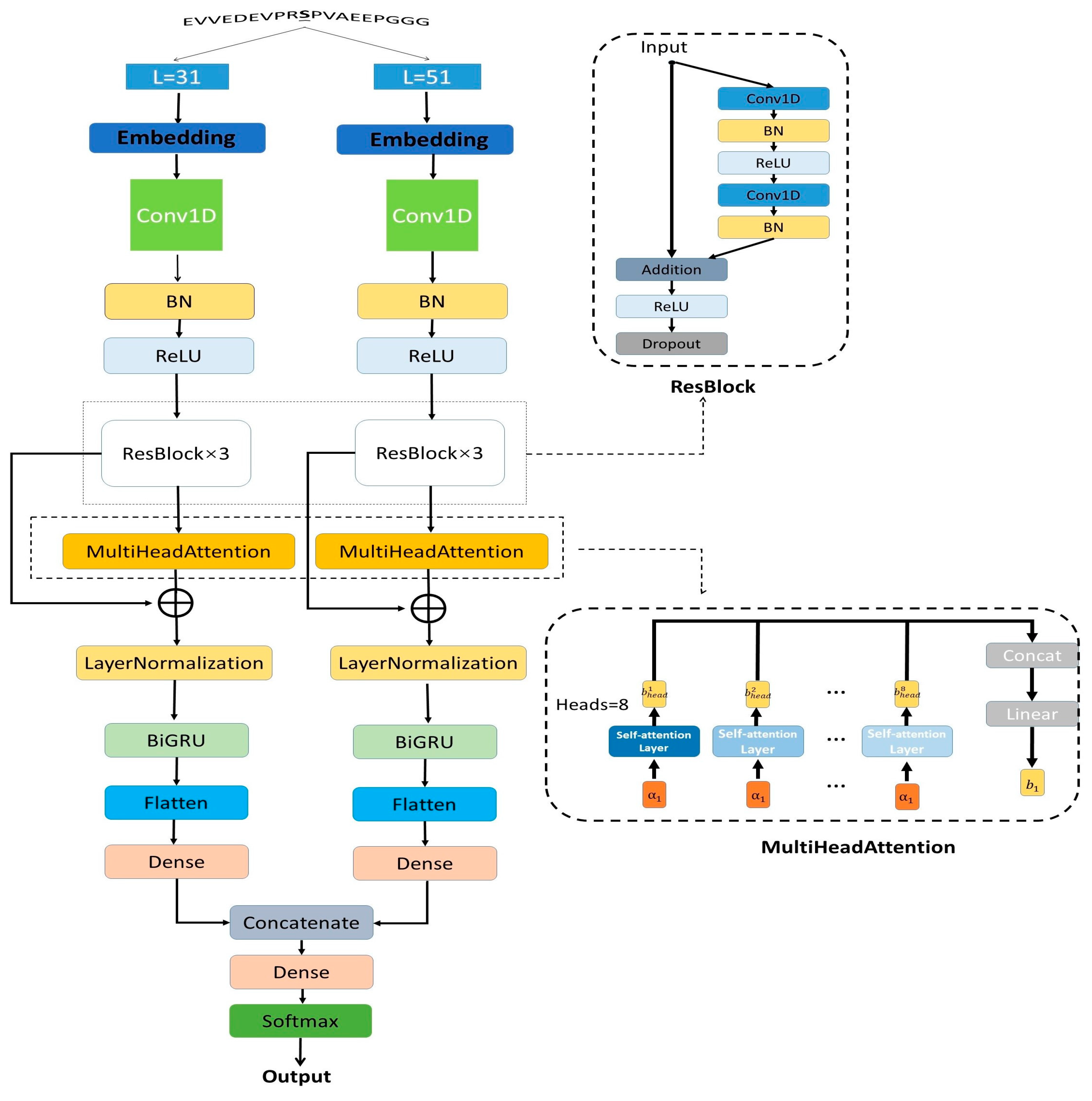 Computers 12 00229 g001