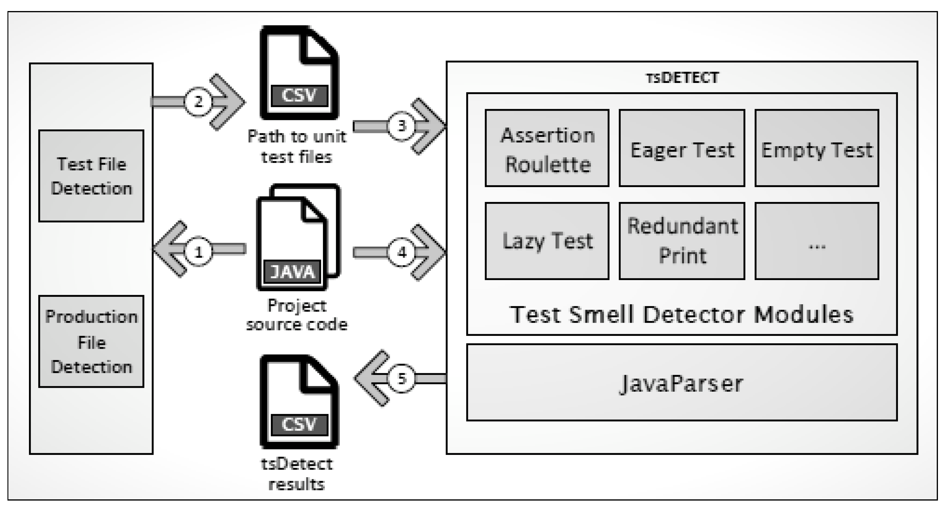 Computers 12 00230 g001
