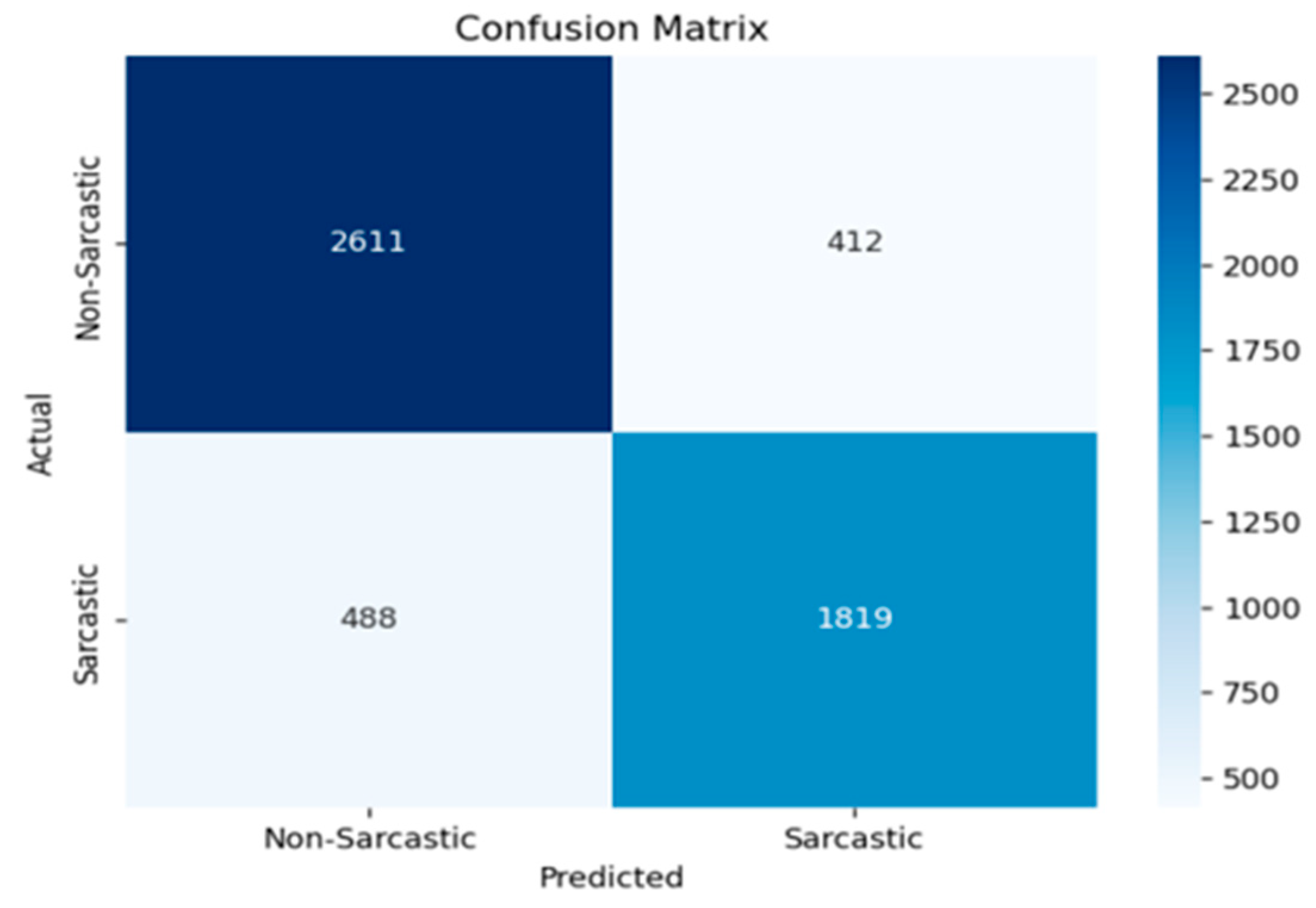 Computers 12 00231 g002