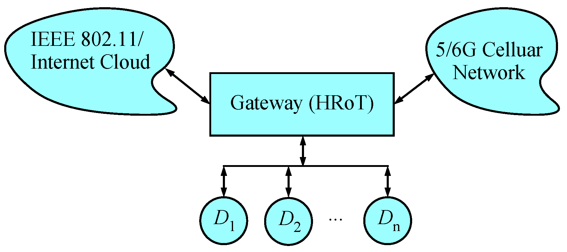 Computers 12 00233 g002