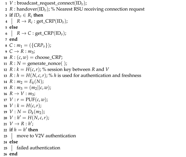 Computers 12 00233 i001