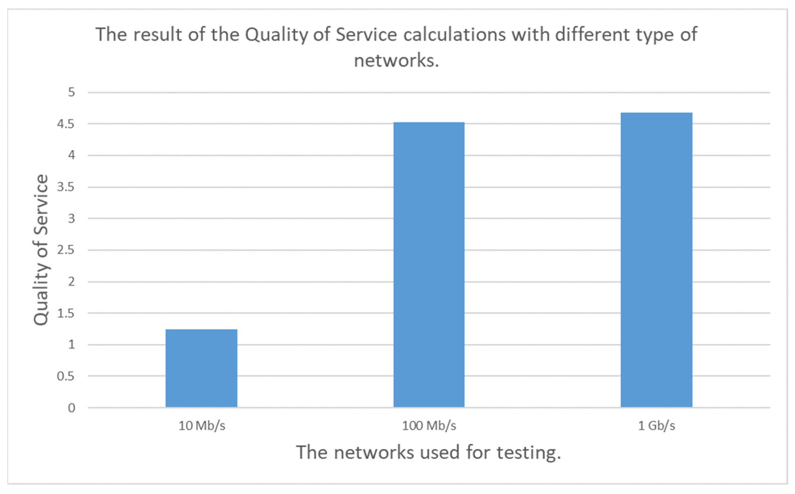 Computers 12 00234 g009