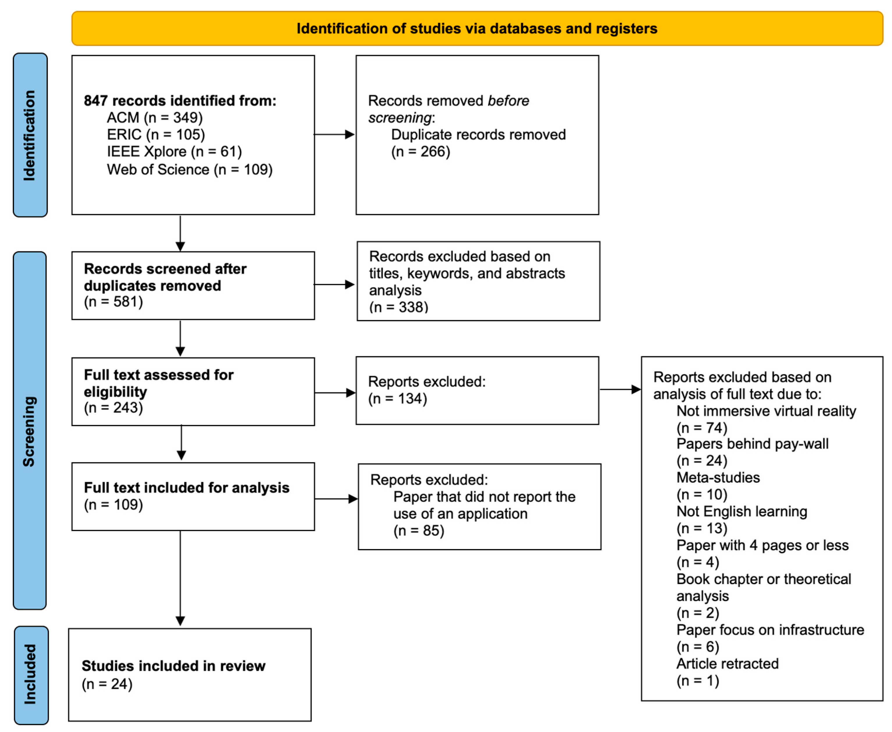 Computers 12 00236 g001