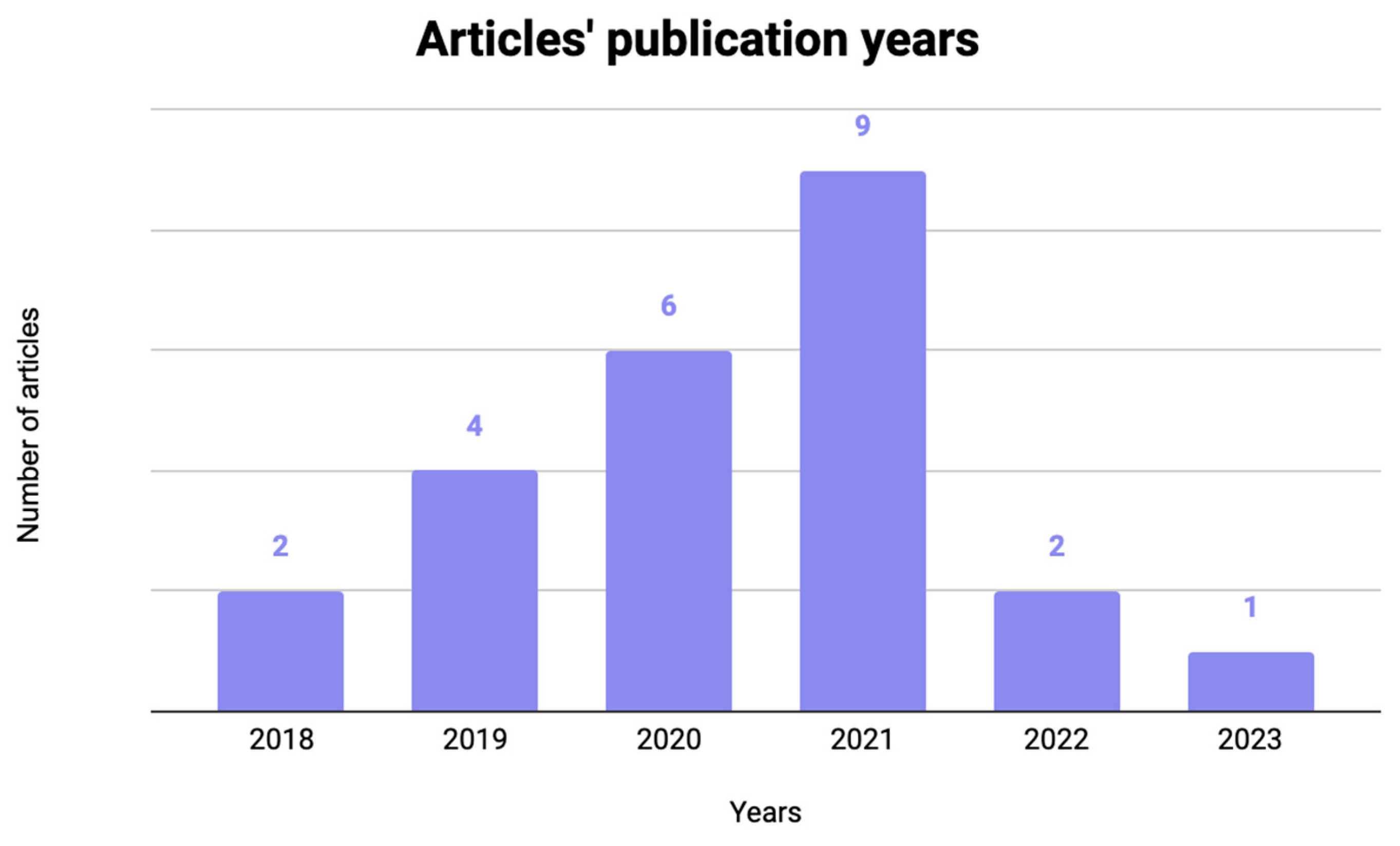 Computers 12 00236 g002