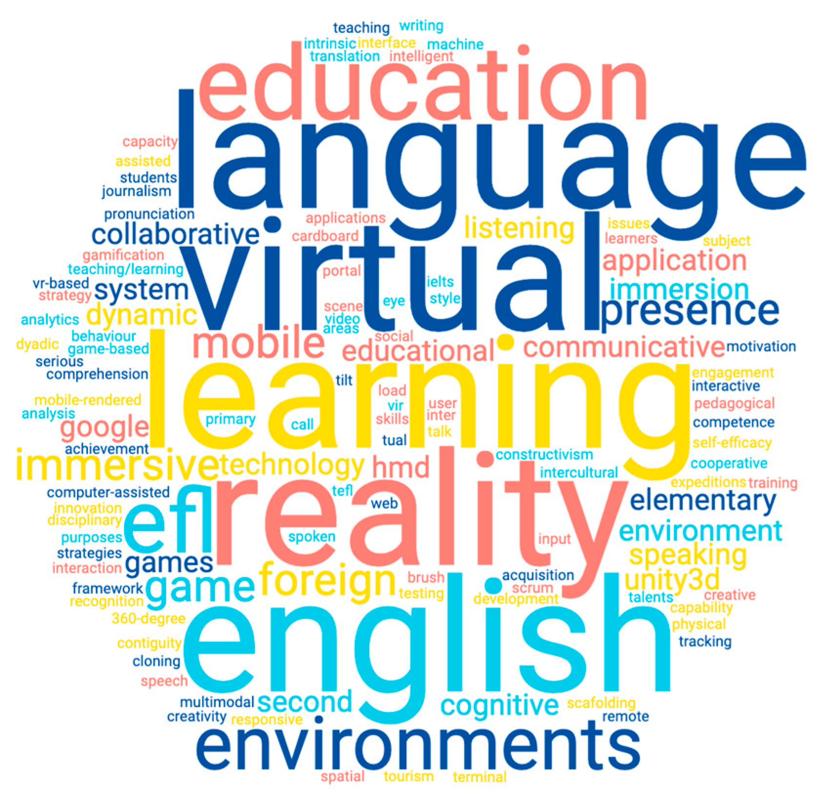 Computers 12 00236 g004