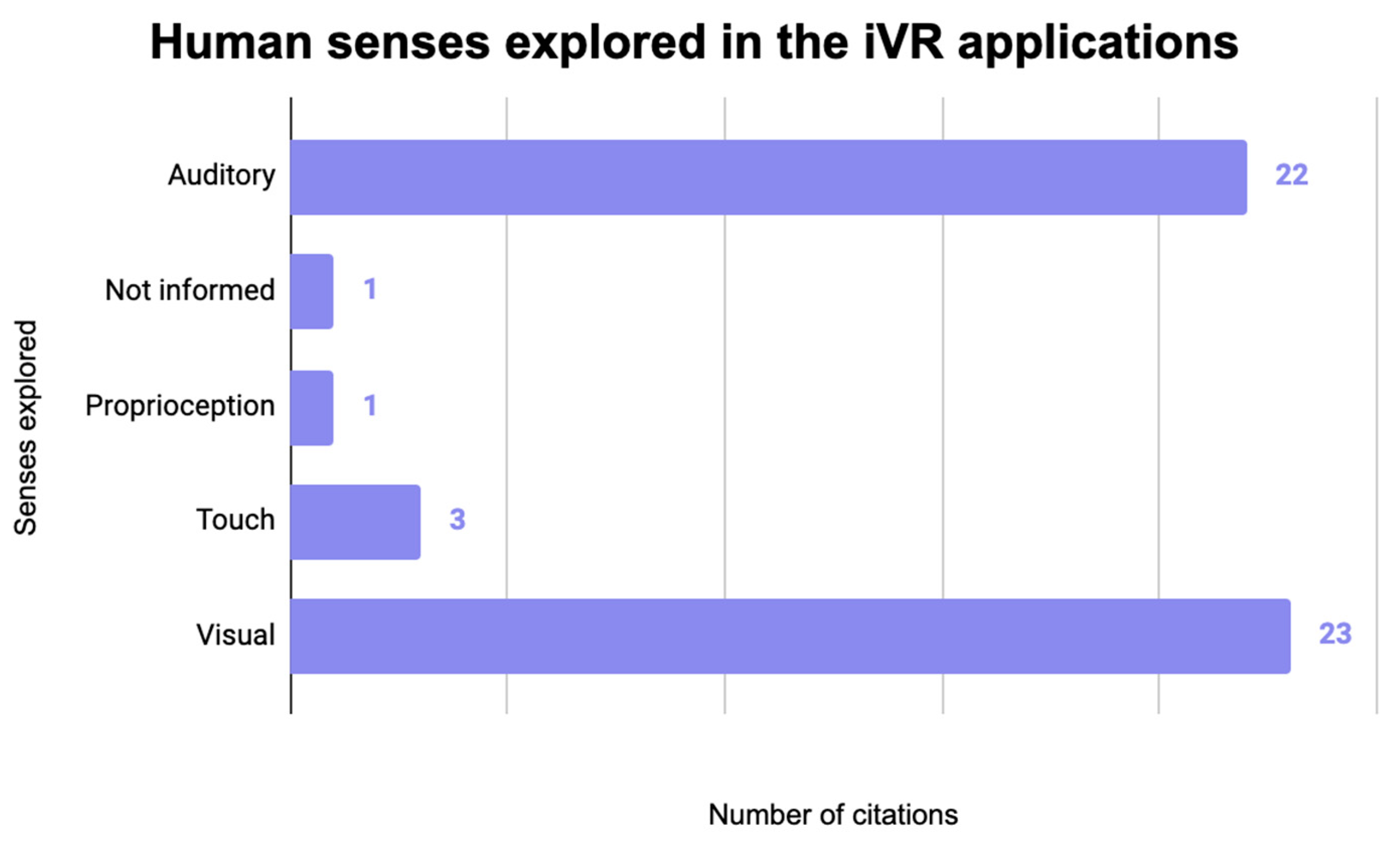 Computers 12 00236 g007