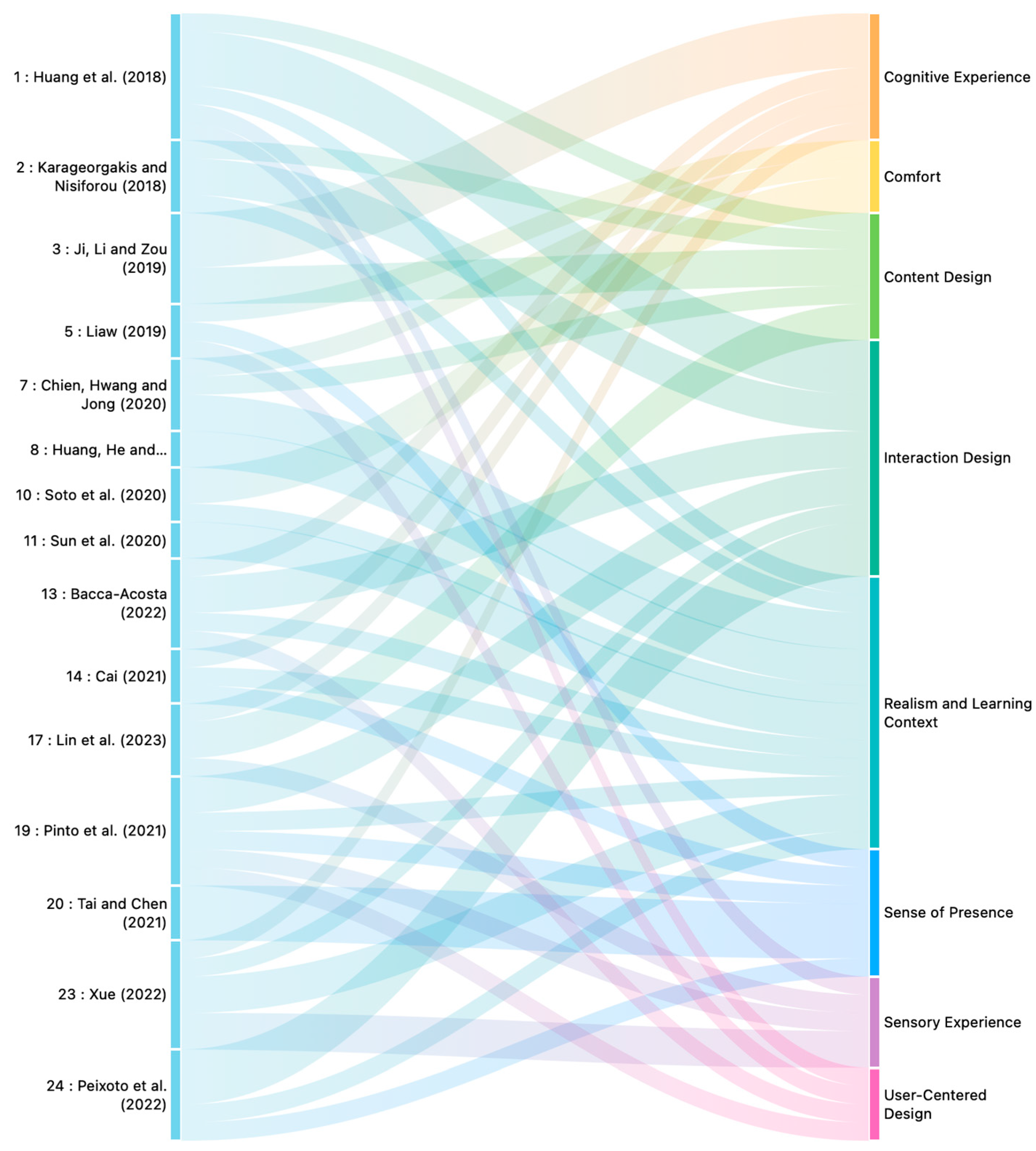 Computers 12 00236 g011