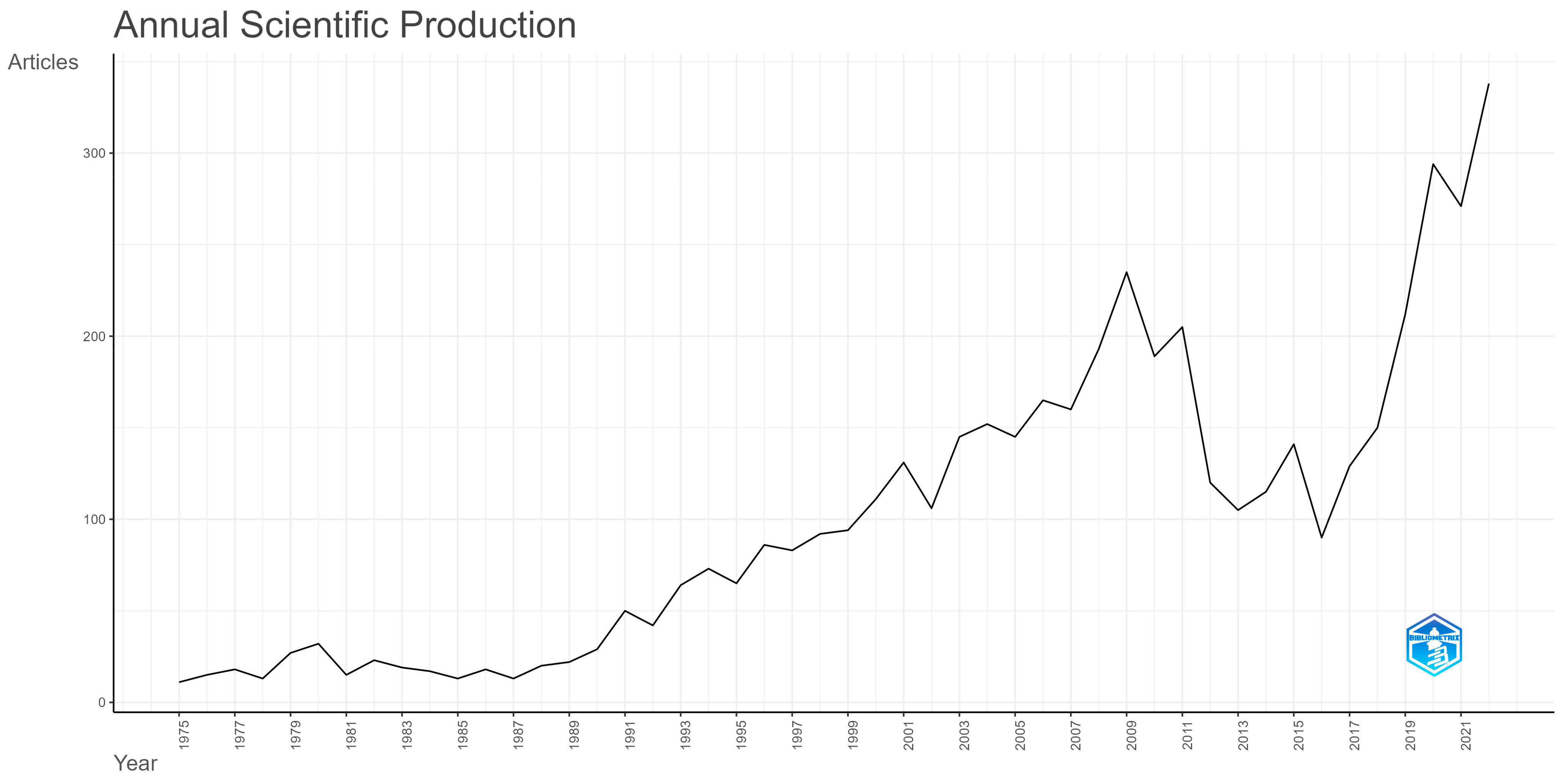 Computers 12 00237 g002