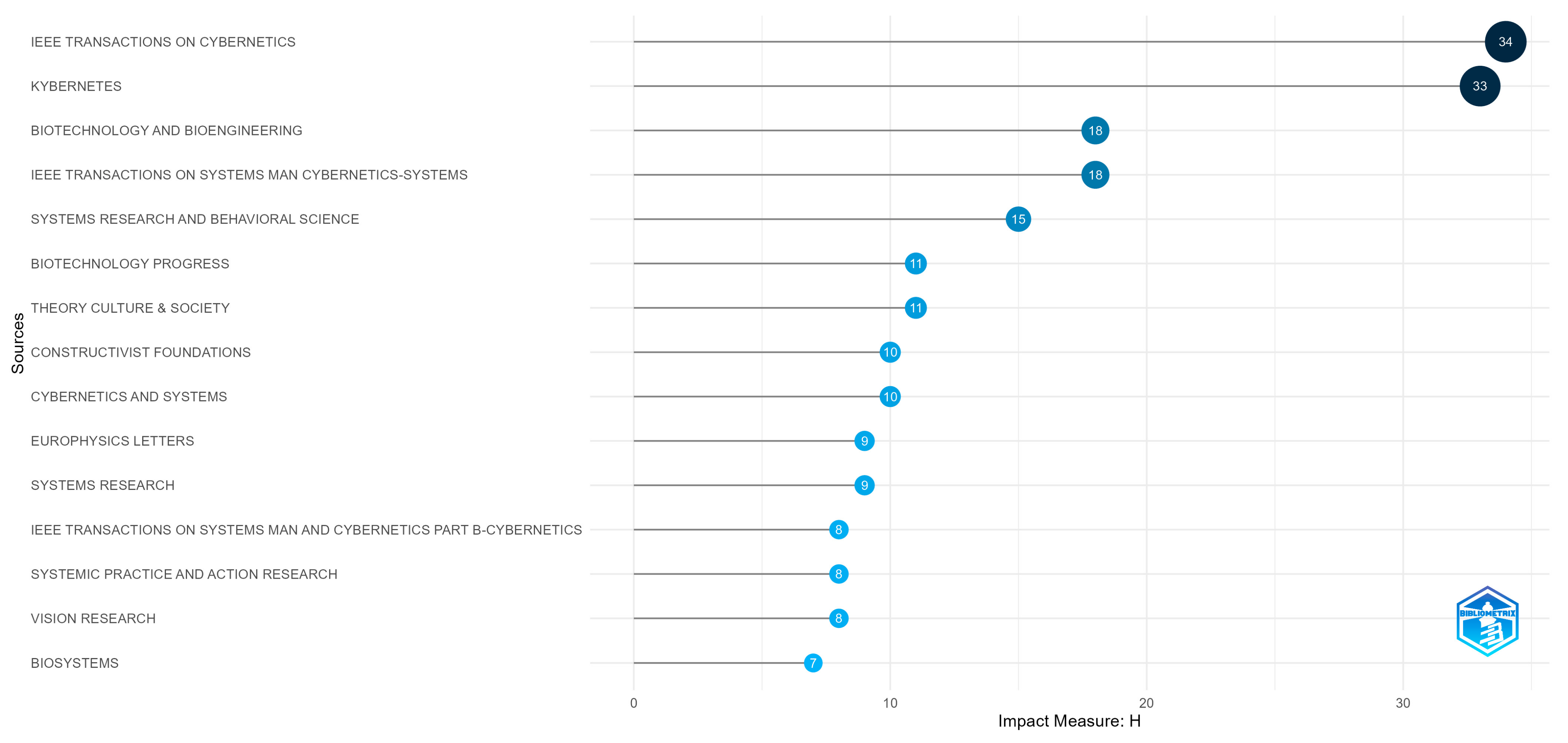 Computers 12 00237 g005