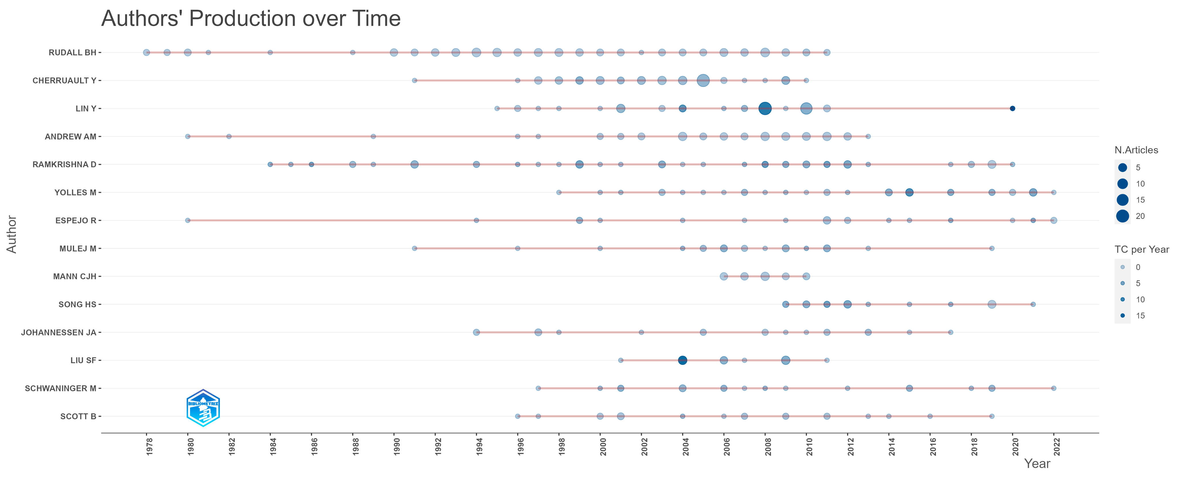 Computers 12 00237 g008
