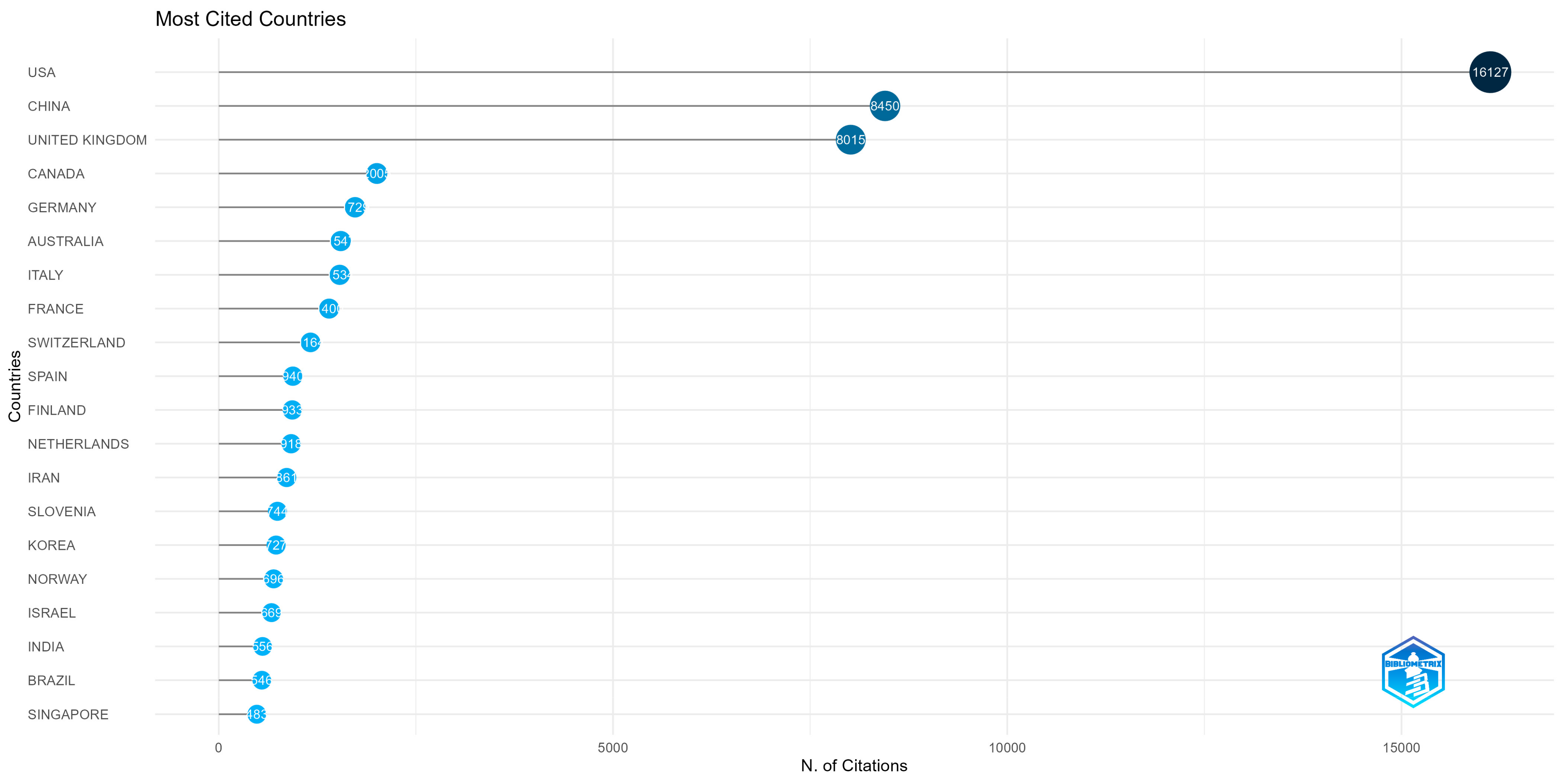 Computers 12 00237 g012