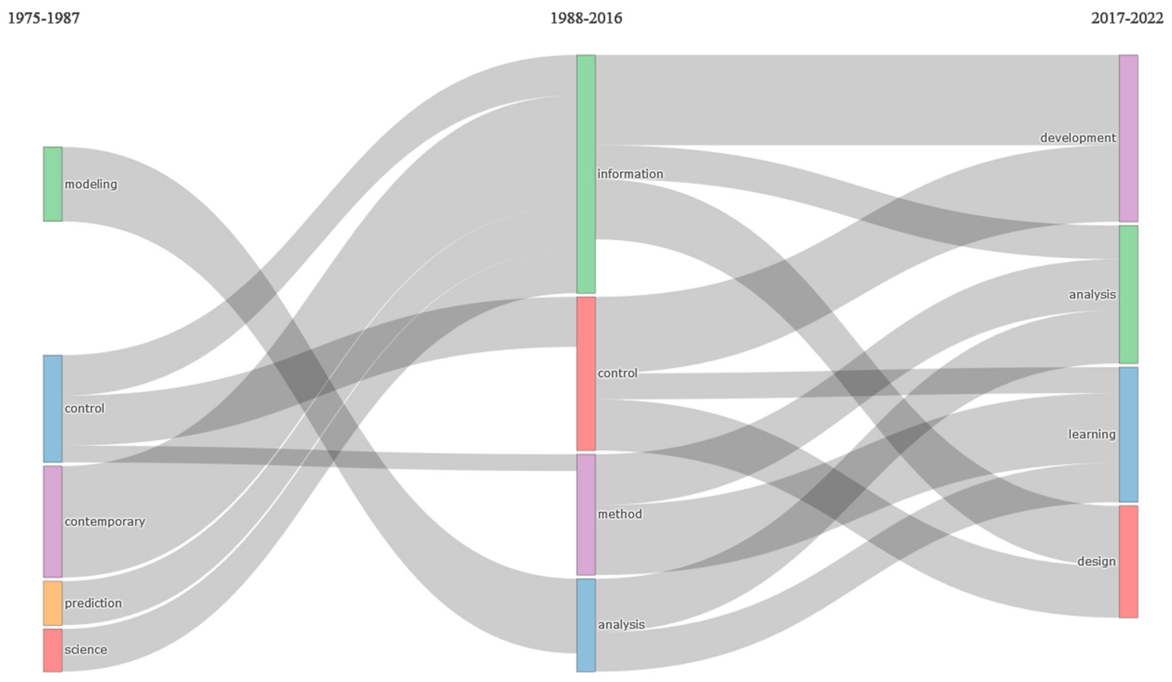 Computers 12 00237 g016