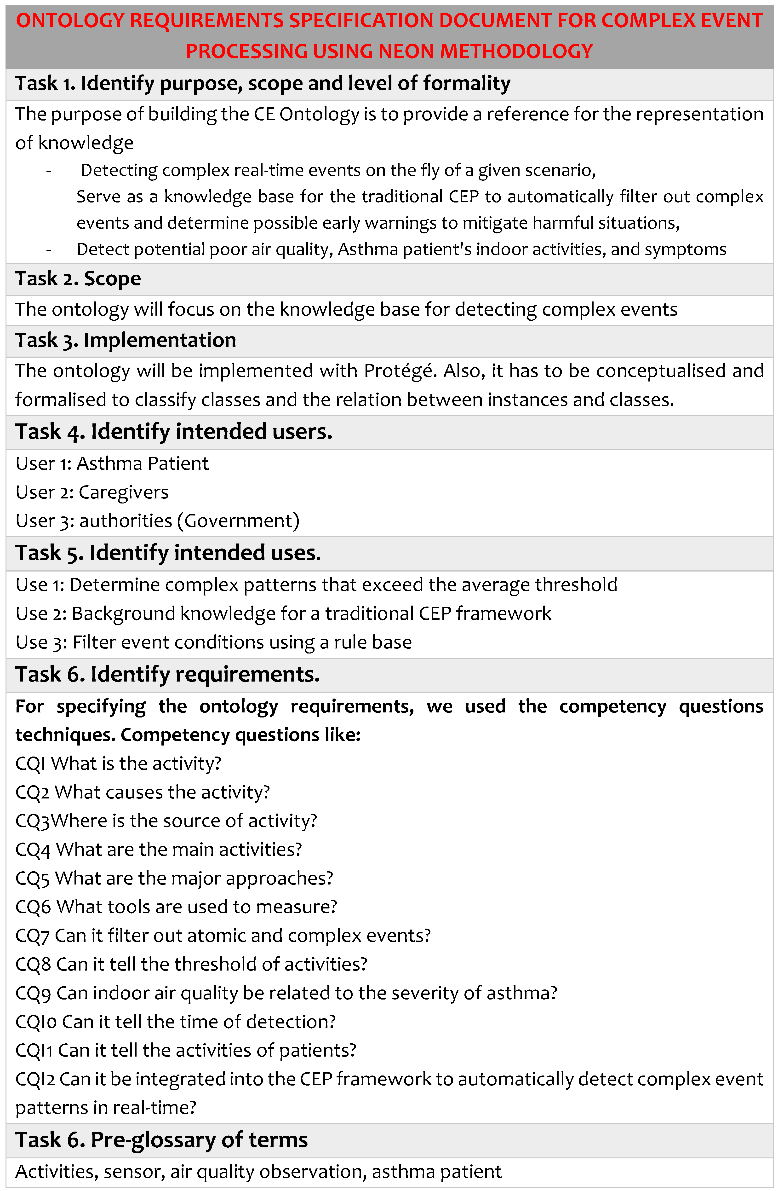 Computers 12 00238 g002 Computers 12 00238 g002