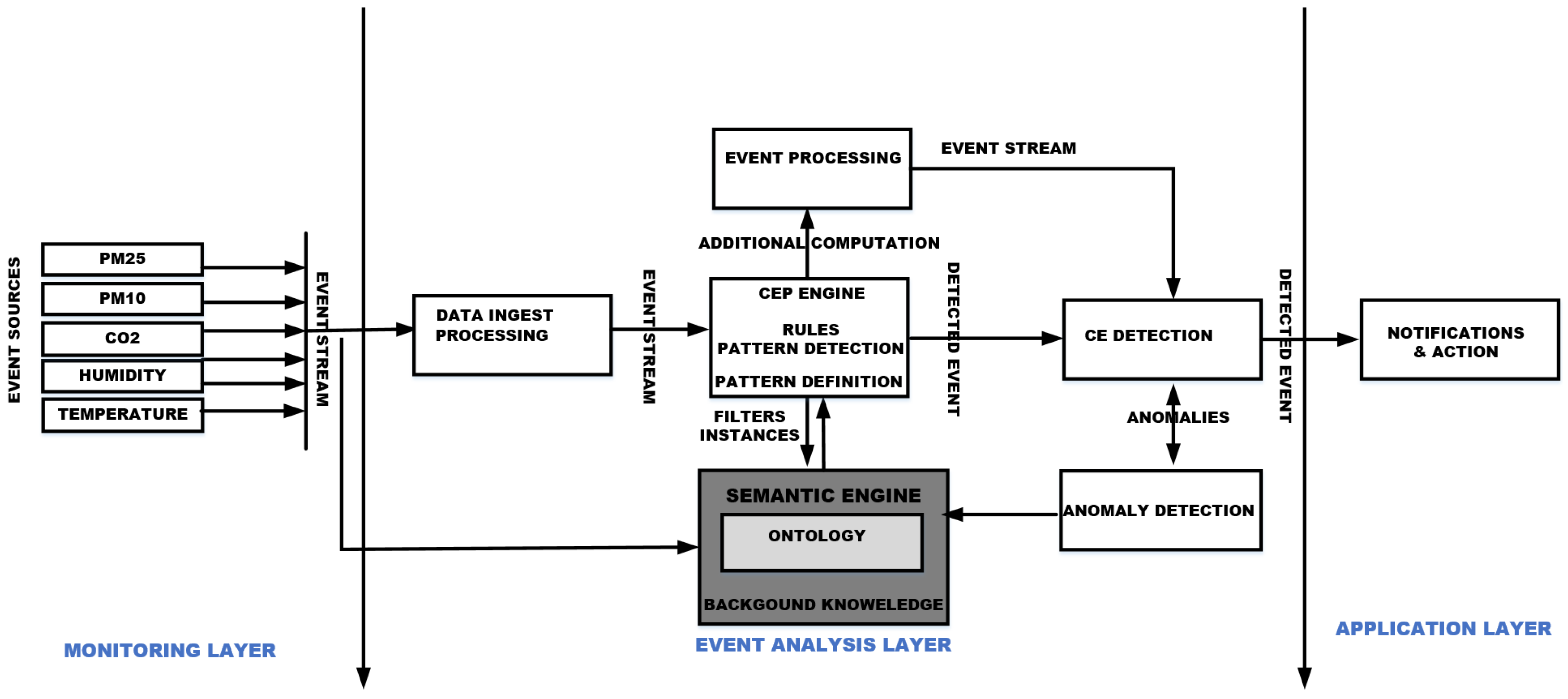 Computers 12 00238 g003 Computers 12 00238 g003
