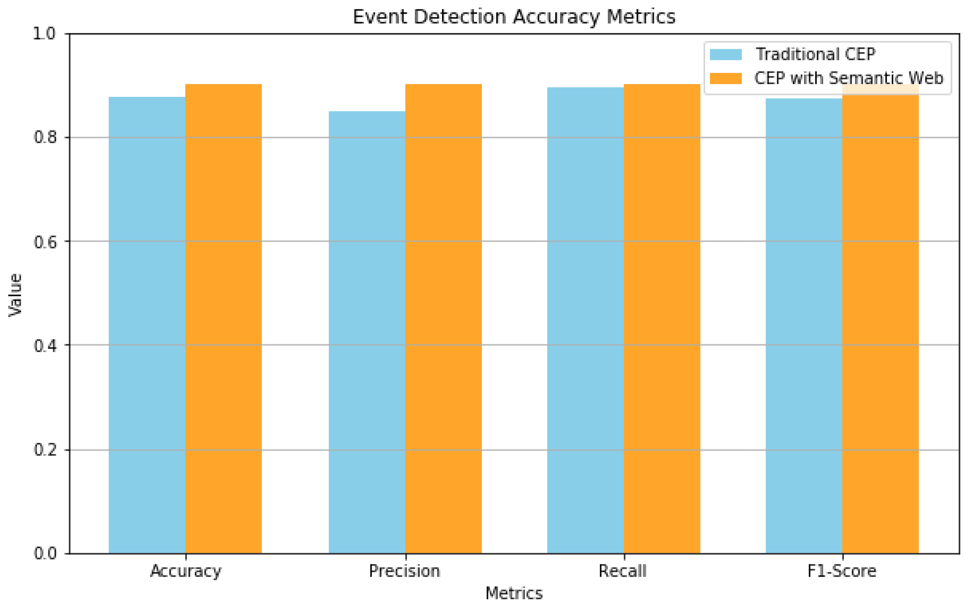 Computers 12 00238 g012 Computers 12 00238 g012