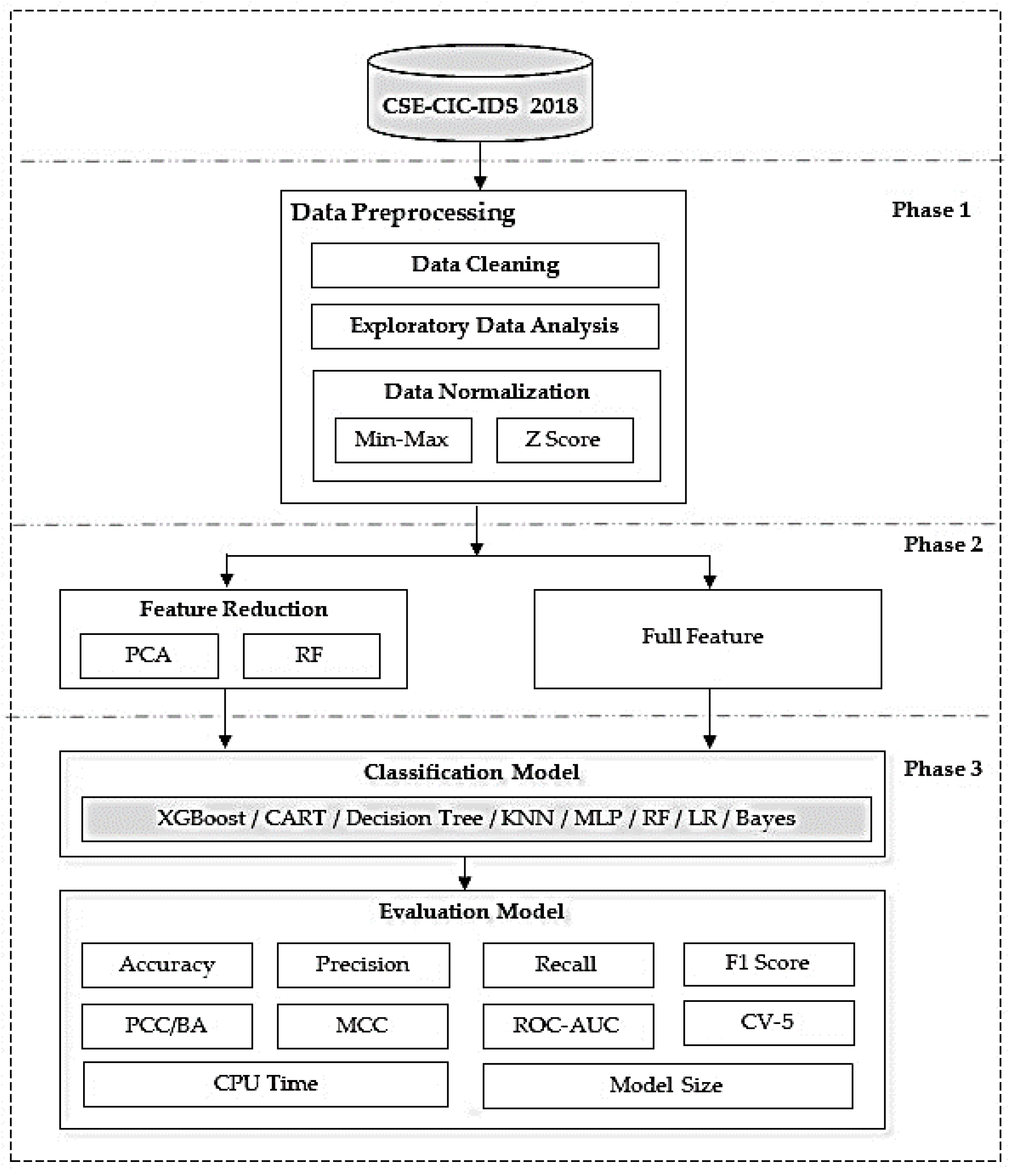 Computers 12 00245 g001