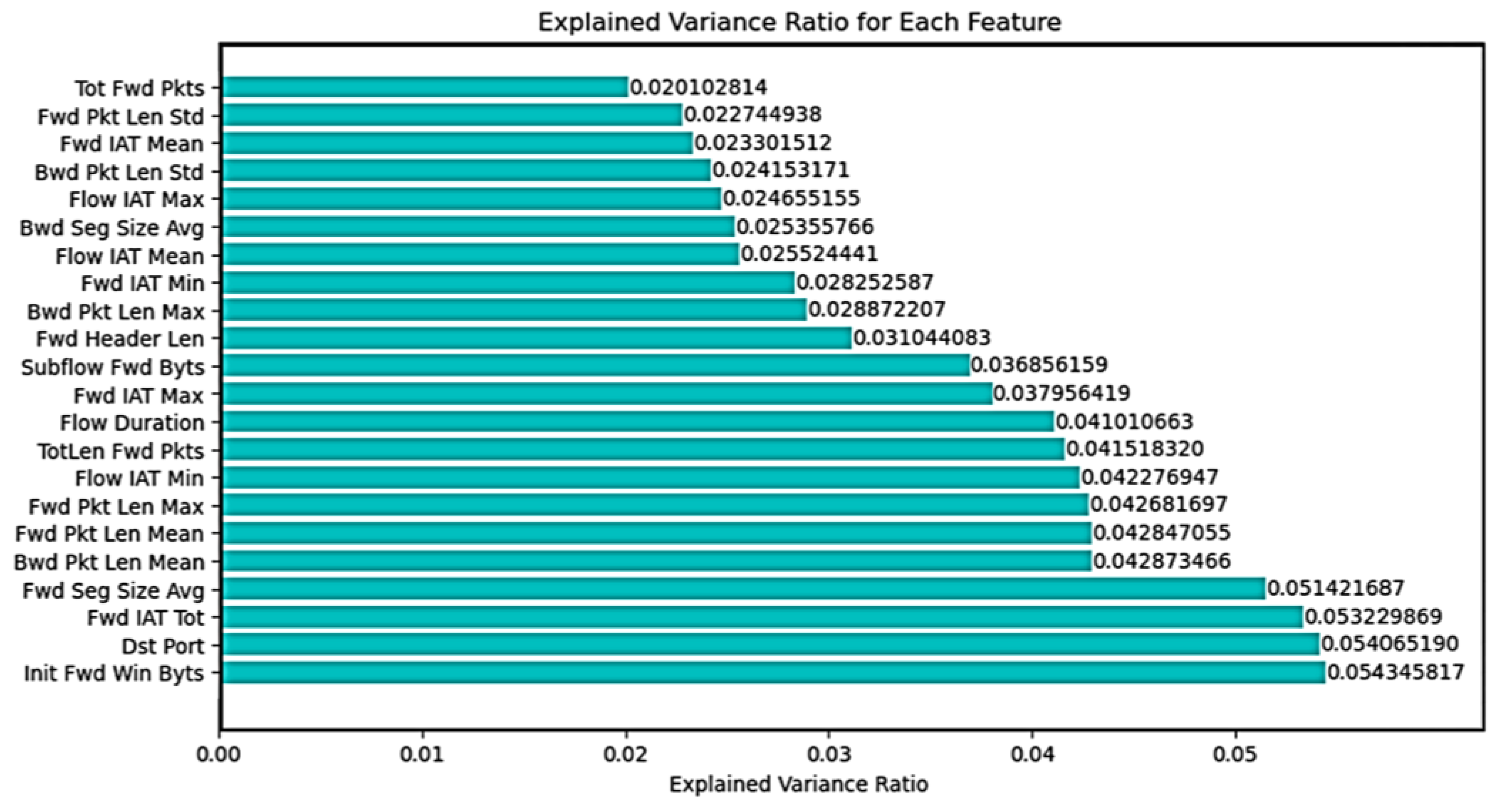 Computers 12 00245 g004