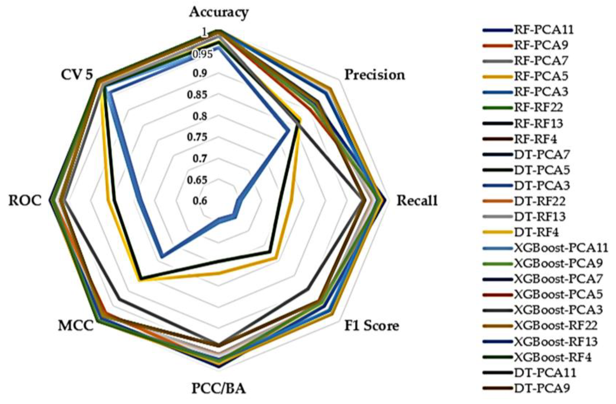 Computers 12 00245 g005