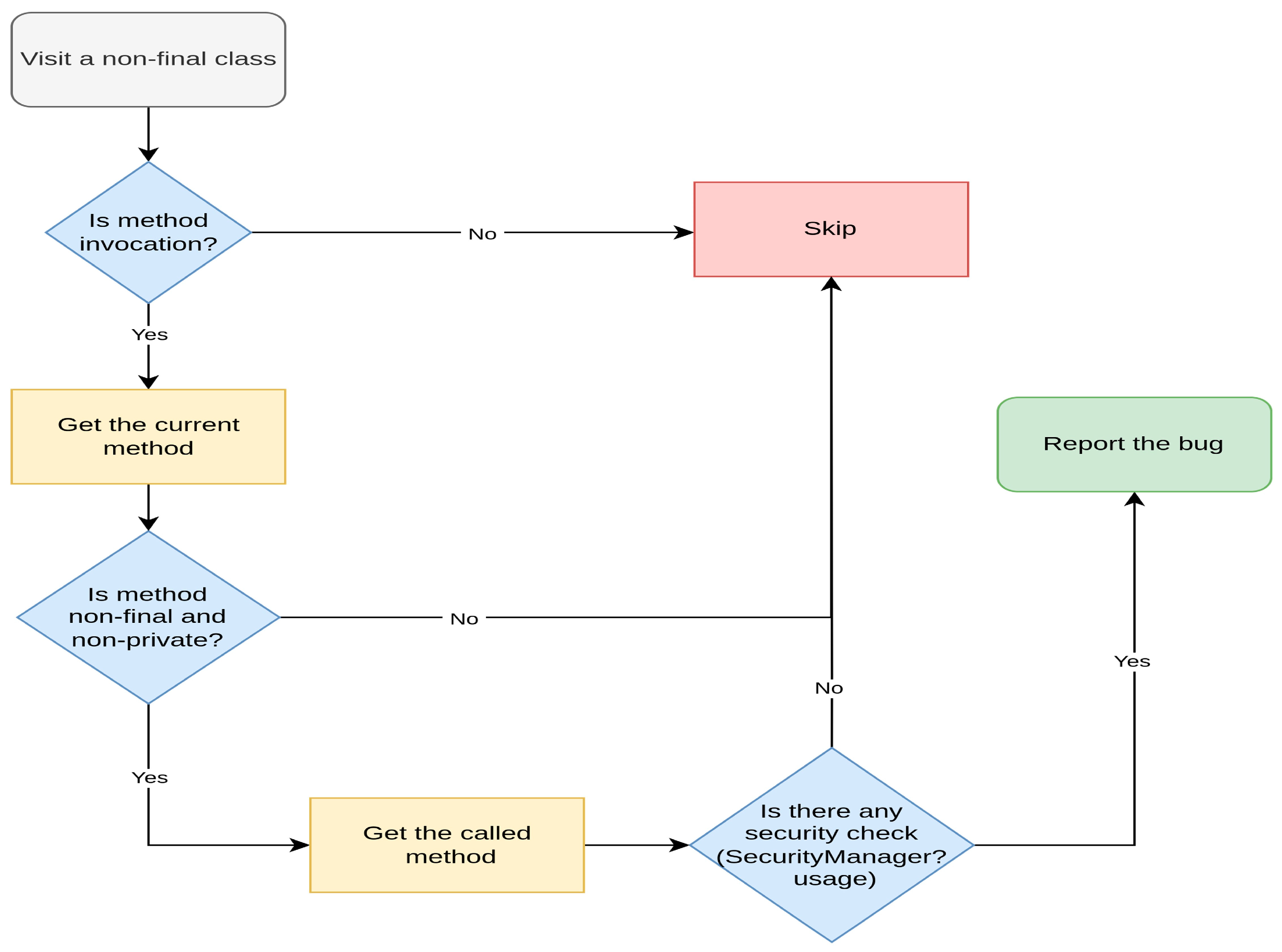 GitHub - ab-chesspad/ChessPad: PGN editor for Android