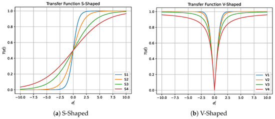 B-PSA: A Binary Pendulum Search Algorithm for the Feature Selection Problem