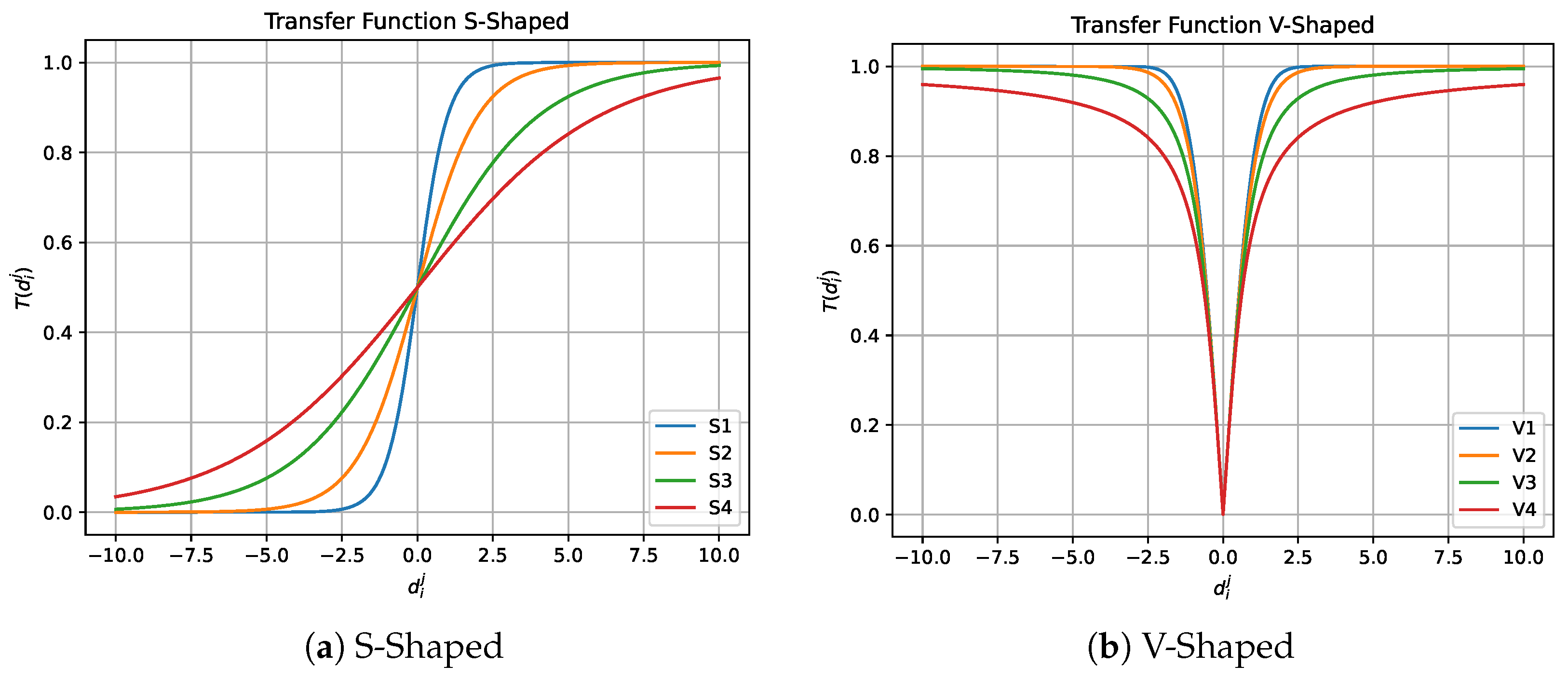 B-PSA: A Binary Pendulum Search Algorithm for the Feature Selection Problem