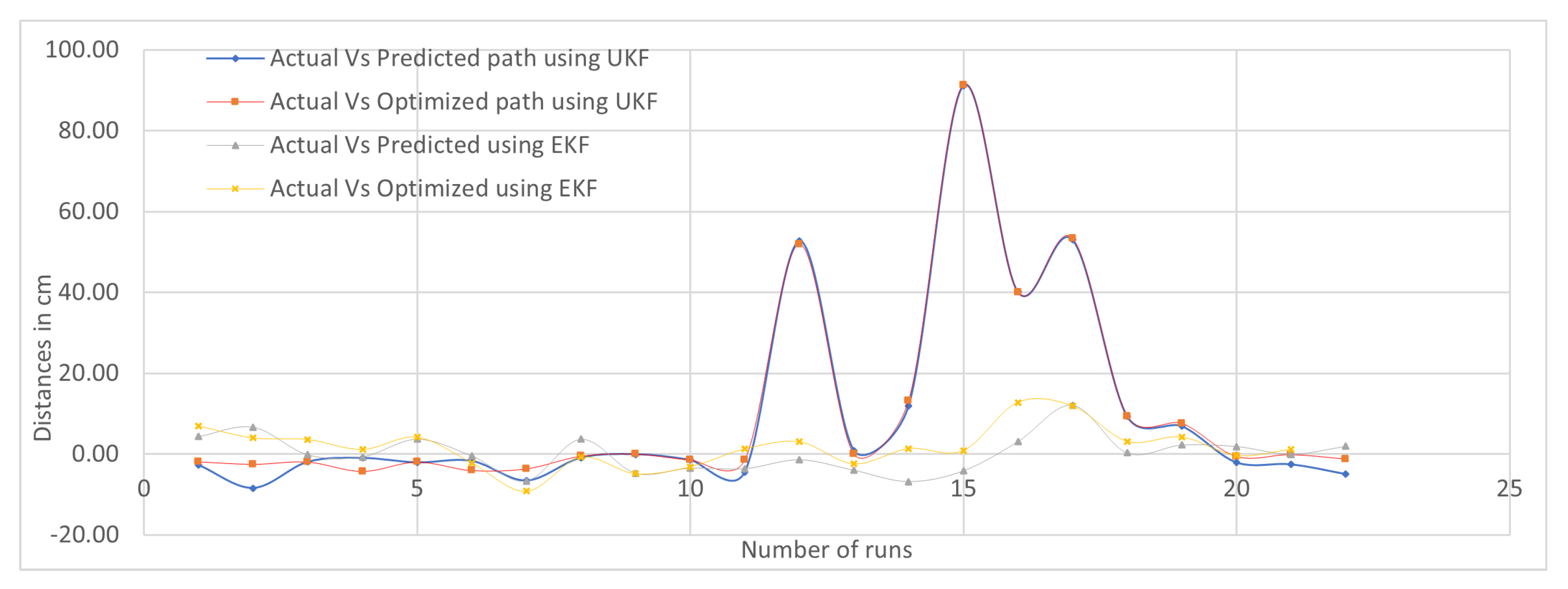 Computers 12 00250 g011